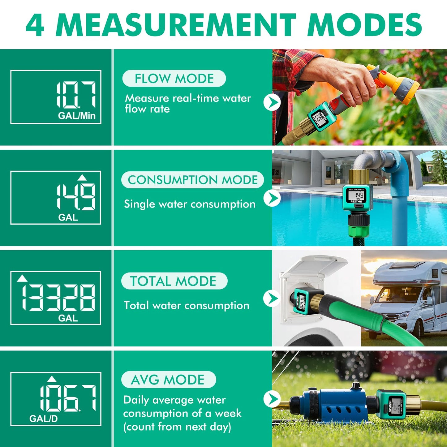 [2 Pack] RESTMO Heavy Duty Water Flow Meter, Pure Brass Inlet | Metal Thread | 4 Measure Modes | Display Gallon/Liter Usage and Flow Rate | Ideal to Track Outdoor Garden Hose Watering