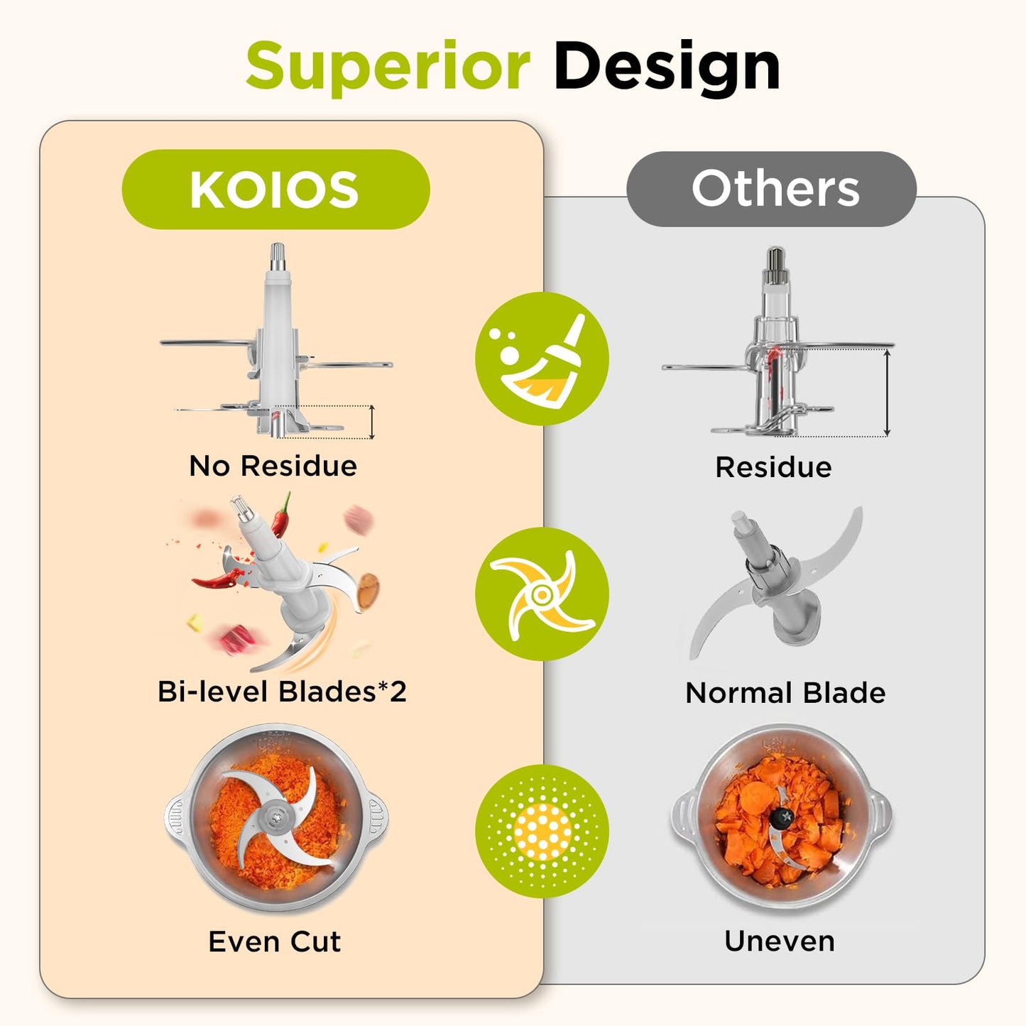 Koios Food Processor Electric Chopper 500W with 2 Bowls (8 Cups + 8 Cups) and 2 Double-Tier Knives, Small Electric Chopper for Nuts, Meat, Onions, Garlic, Food