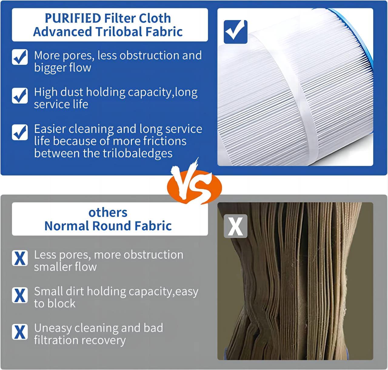 4CH-949 Spa Filter Replaces Pleatco PWW50L, Filbur FC-0172, SD-01143, 817-4050, Rising Dragon 50, Waterway Teleweir 50 sqft Filter Cartridge 2 Pack