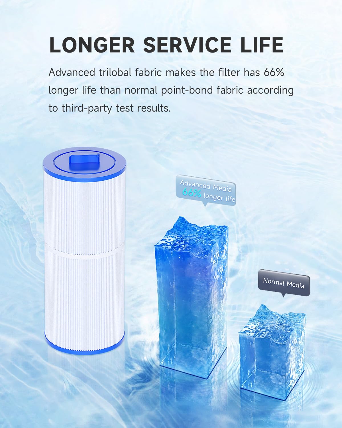 AQUALTRA 6CH-960 Spa Filter Replacement Compatible with PJW60TL-F2S, J-300, J400, FC-2800, 6 5/8”x 14 7/8”Screw in Hot Tub Filter with Closed Handle (Not be Removed) 2 Pack