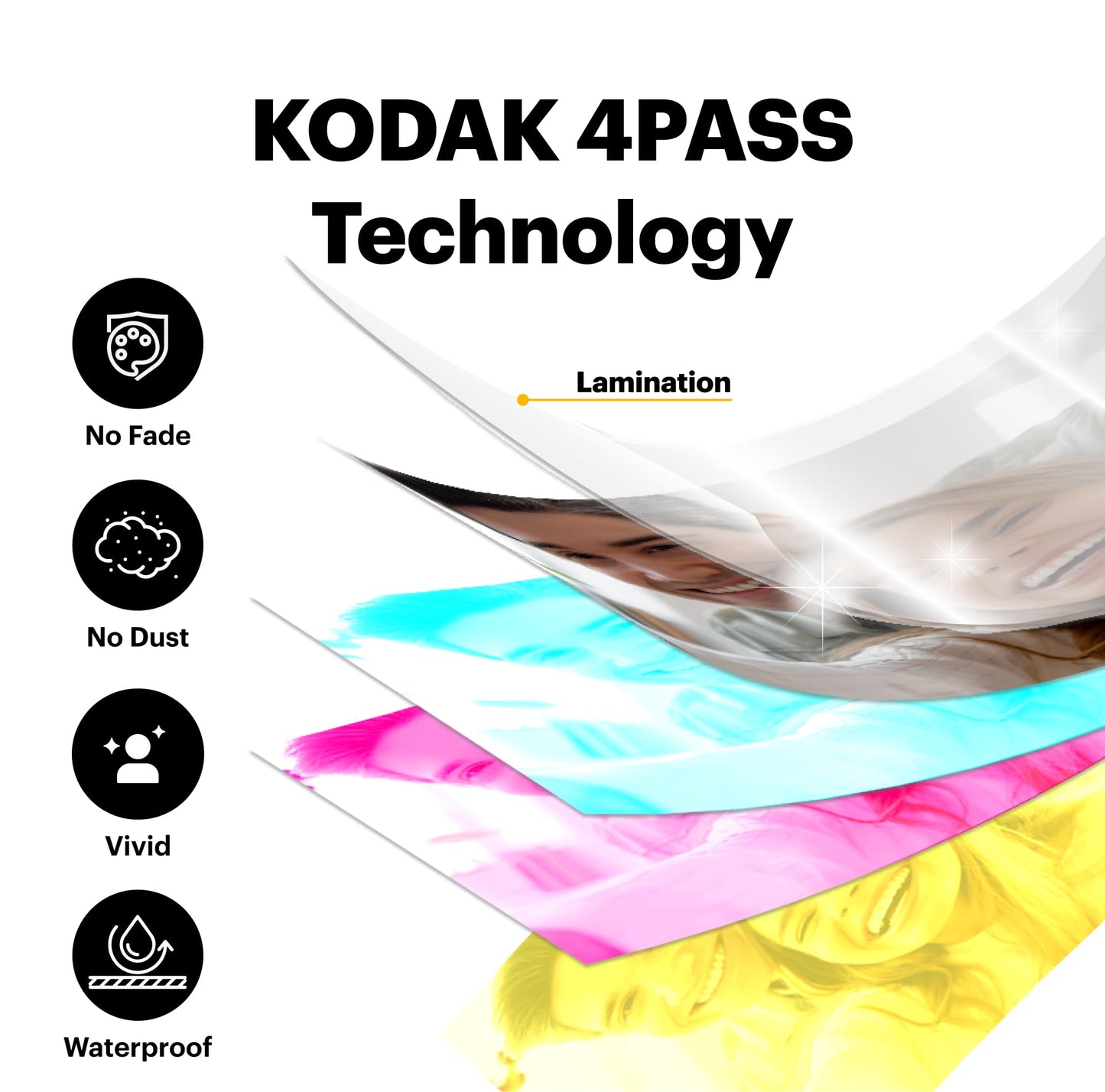 Kodak 4PASS Film Cartridge 5.4 x 8.6 cm (60 Sheets) for Kodak Mini 2 Retro and Mini Shot 2 Retro