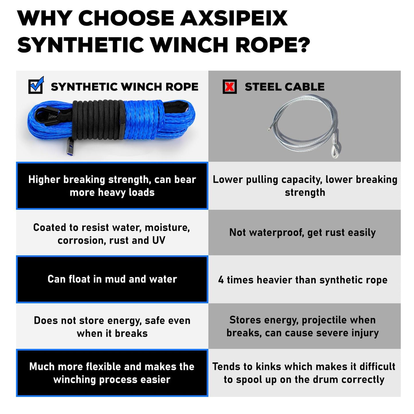 Synthetic Winch Rope Kit, 1/4" x 50ft 10000LBS Blue Winch Cable with Protective Sleeve, Forged Winch Hook, Rubber Stopper and Safety Pull Strap for ATV UTV