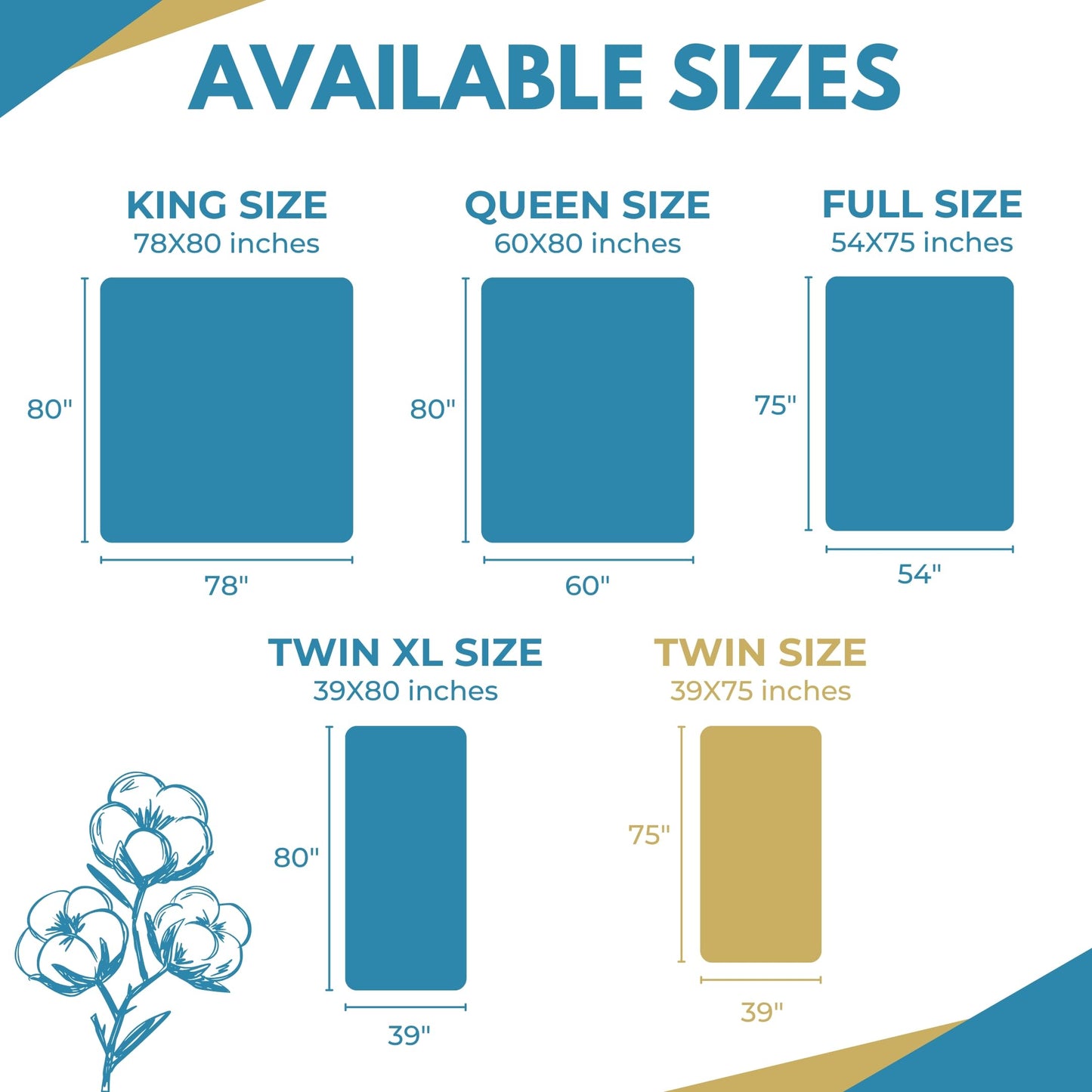 Twin Size 39x75” Premium Waterproof Zippered Mattress Encasement, 100% Cotton, Hypoallergenic, Bed Bug Proof Six Sided Mattress Cover, Invisible Zippered, Soft & Breathable up to 15" Deep - Rest Line