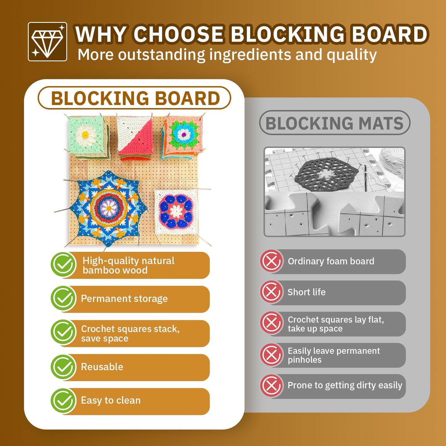 SGIBYN 18" x 18" Crochet Blocking Board 4-in-1, Magnetic Splicing Crochet Granny Square Blocking Board with 40 5.9" Pegs, Large Blocking Boards Mats for Crochet Knitting Projects,Gifts for Crocheters