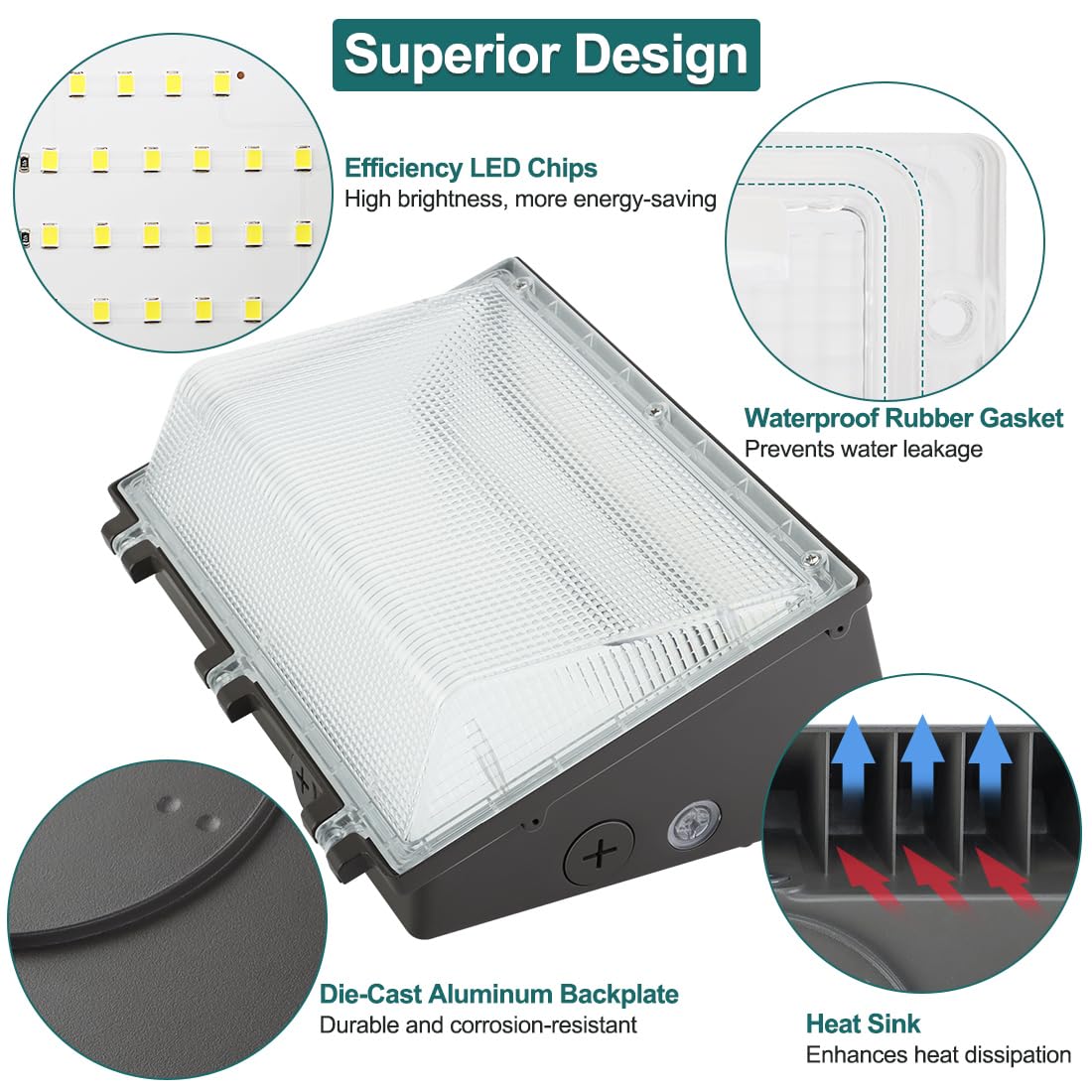 120W LED Wall Pack Light with Dusk to Dawn Photocell, 13200LM 5000K Daylight 100-277V, Waterproof Outdoor Commercial Wall Mounted Lights for Parking Lot, Yard, ETL Listed