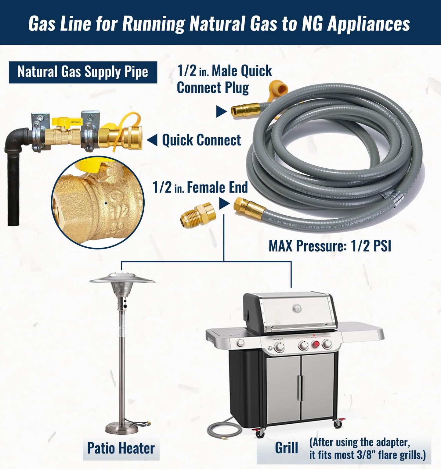 CALPOSE 25 Feet 1/2 inch ID Natural Gas Grill Hose with Quick Connect Fittings, Natural Gas Line for Grill, Pizza Oven, Heater and More Low Pressure Appliance