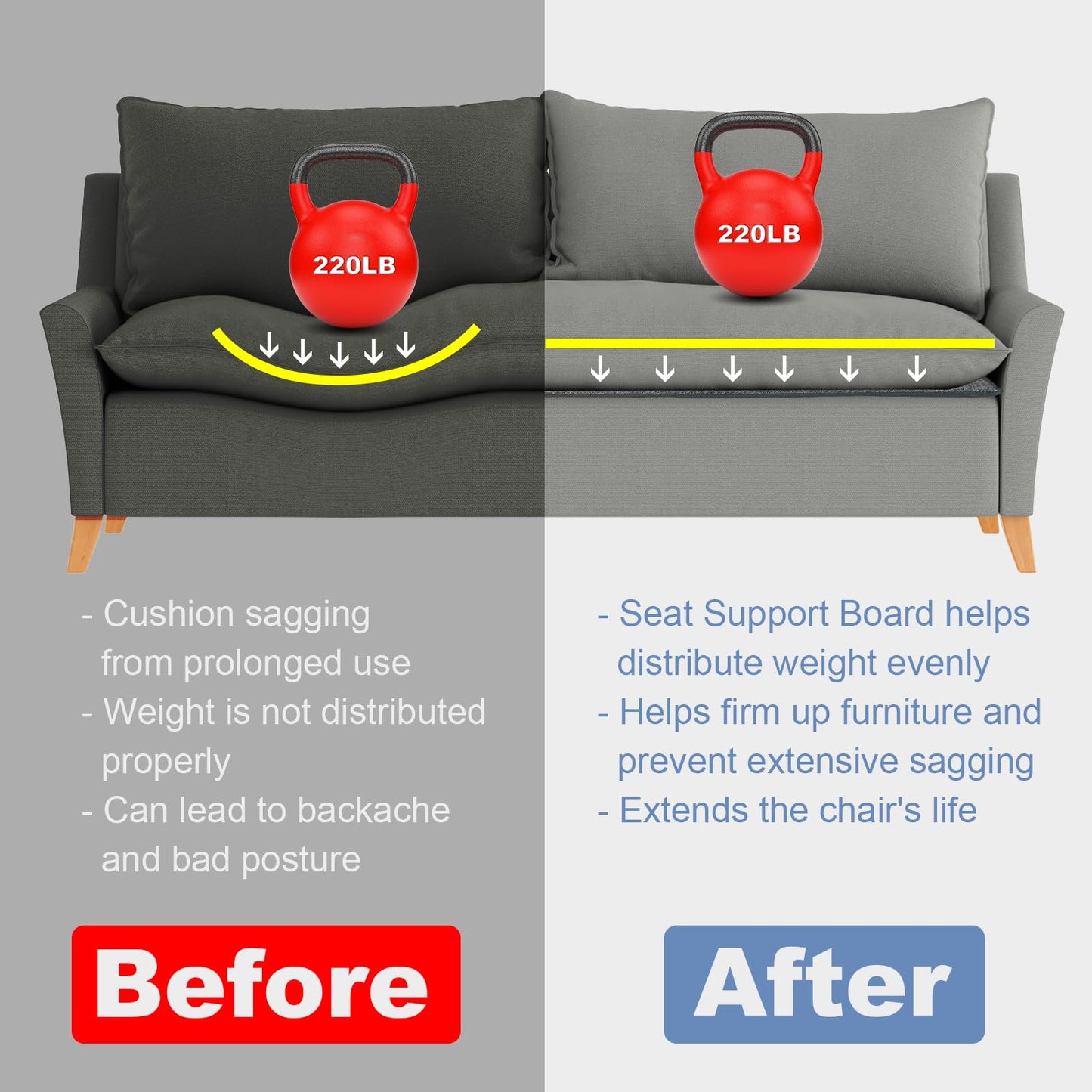 Couch Cushion Support for Sagging Seat - Sofa Saver Protector Insert Board for Sagging Cushions, Fit Most Couch with Non-Slip Durable Surface & Extra Thick MDF & Round Corner Treatment, 17"x66"