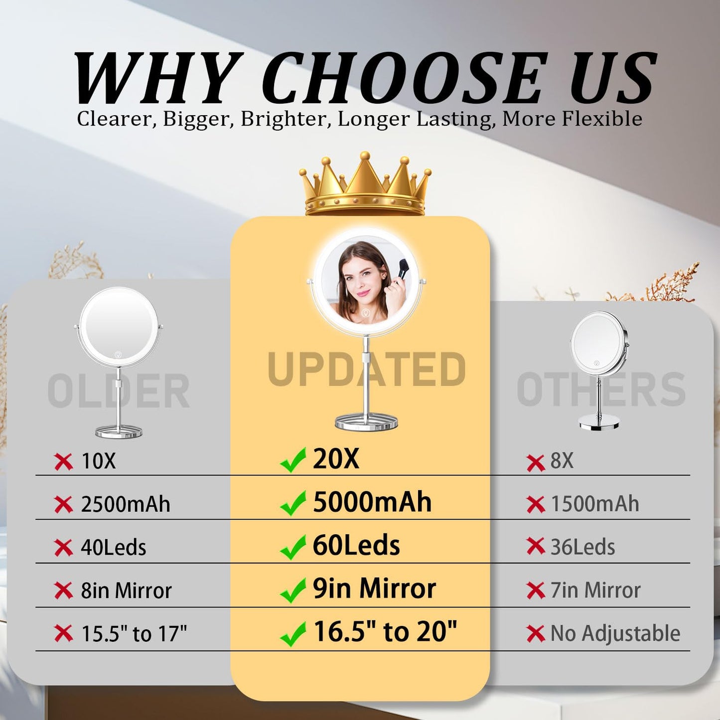 9in Vanity Mirror with Lights, Rechargeable 5000mAh Lighted Makeup Mirror, 1X/20X Double Sided Magnifying Mirror, 360° Rotate, 3 Color Lights, Brightness Adjustable with 60 LEDs,Up to 3800lux, Silvery