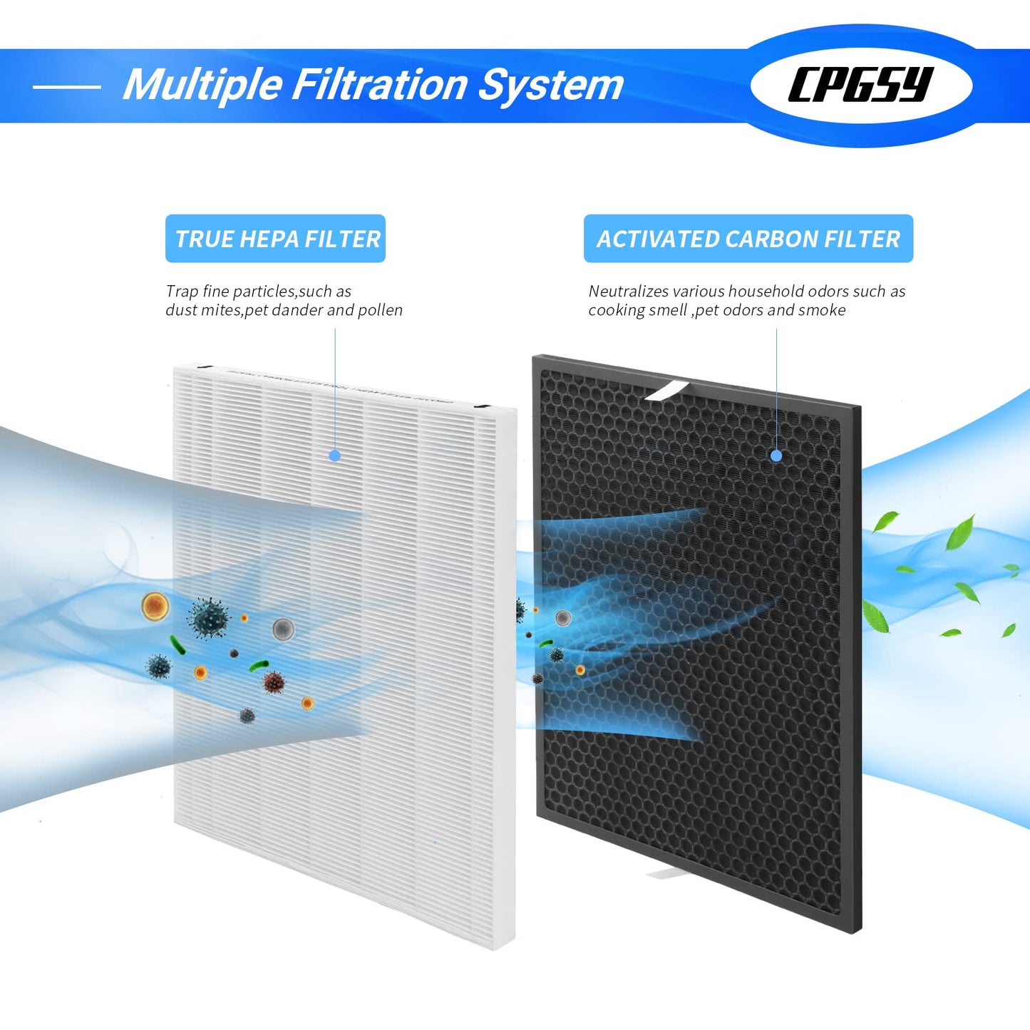 CPGSY 116130 Replacement Air Filter 3 Packs Compatible with Winix 5500-2 , AM80 Purifier, 3 H13 HEPA Filters or plus 3 Activated Carbon Filters, Part #116130 (White, 3HEPA+3ACTIVATED CARBON)
