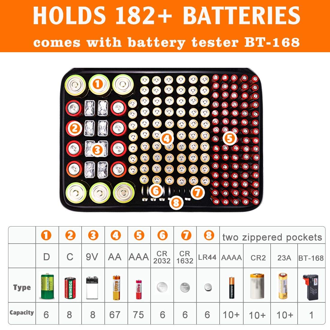 DocSafe Fireproof Battery Organizer Storage Box, Holds 200+ Batteries AA AAA C D 9V, with Battery Tester BT-168