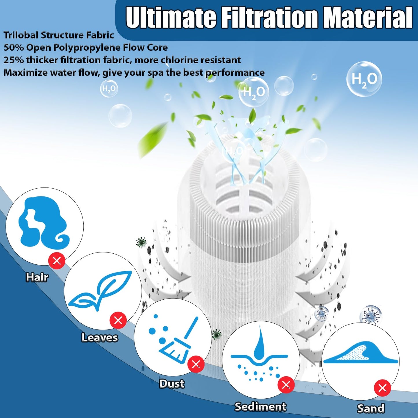 2 Pack 4CH-949 Spa Filter Cartridge Compatible with Pleatco PWW50L, Filbur FC-0172, SD-01143, 817-4050,Rising Dragon 50, Waterway Teleweir 50, hot tubs Filter Cartridge