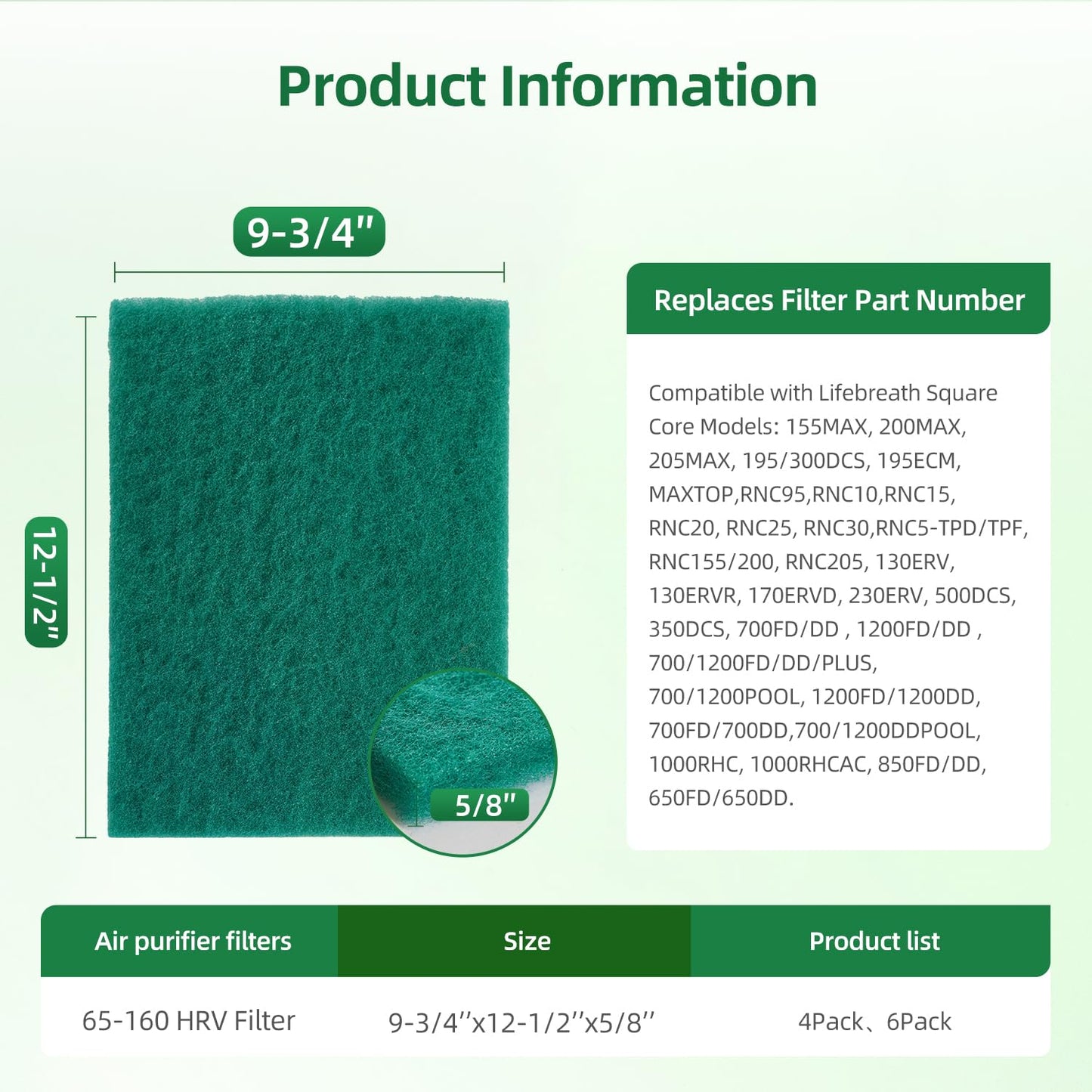 65-160 HRV Filter Replacement Compatible with Lifebreath Heat Recovery Ventilator, Reusable Square Air Exchanger Filter,Measuring 9‐3/4" x 12‐1/2" x 3/4" (4 Pcs)