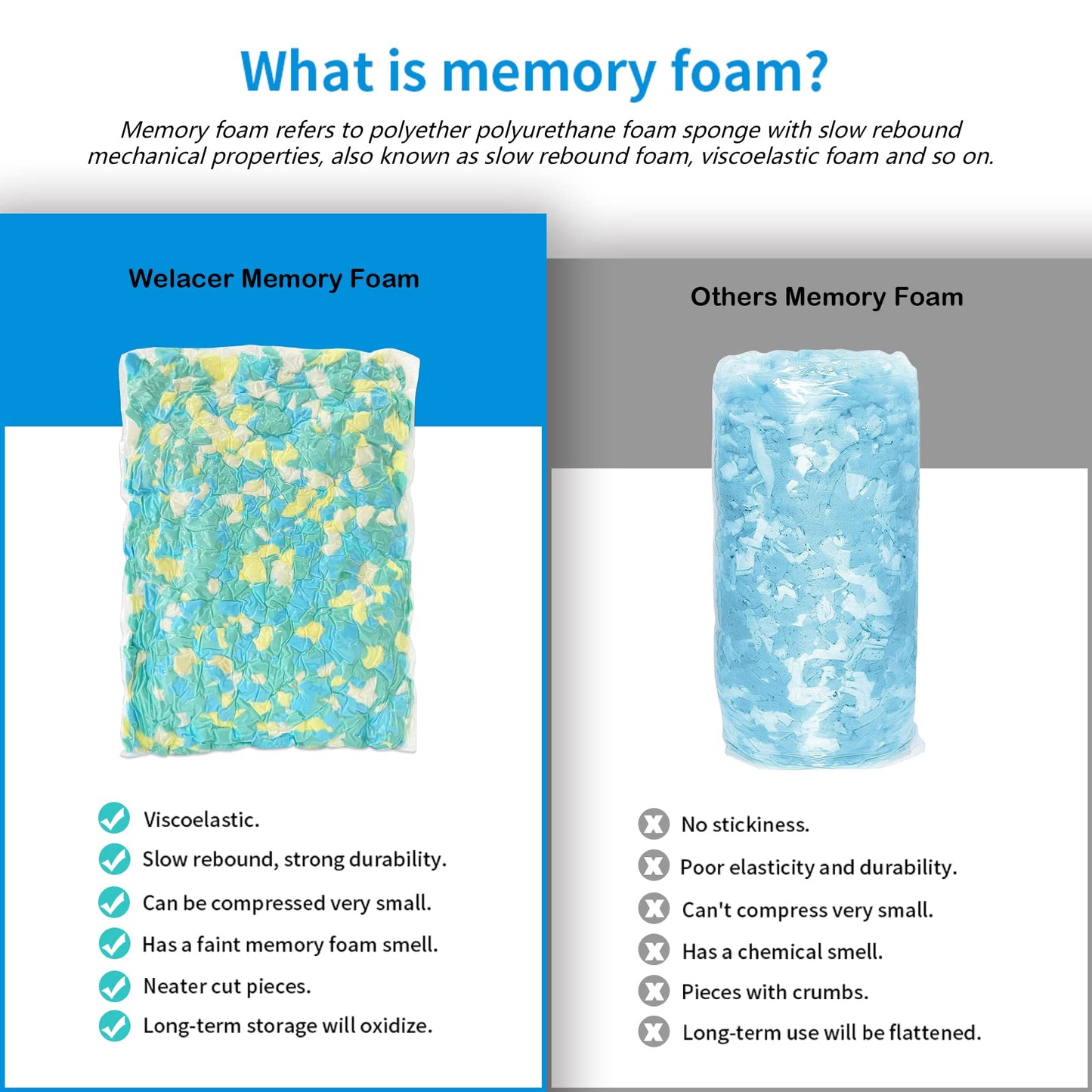 Welacer 15lbs Shredded Memory Foam Filling, Bean Bag Filler Refill, Soft Foam Stuffing for Pillows, Cushions, Stuffed Animals, Arts Crafts & DIY Projects, Multi-Color