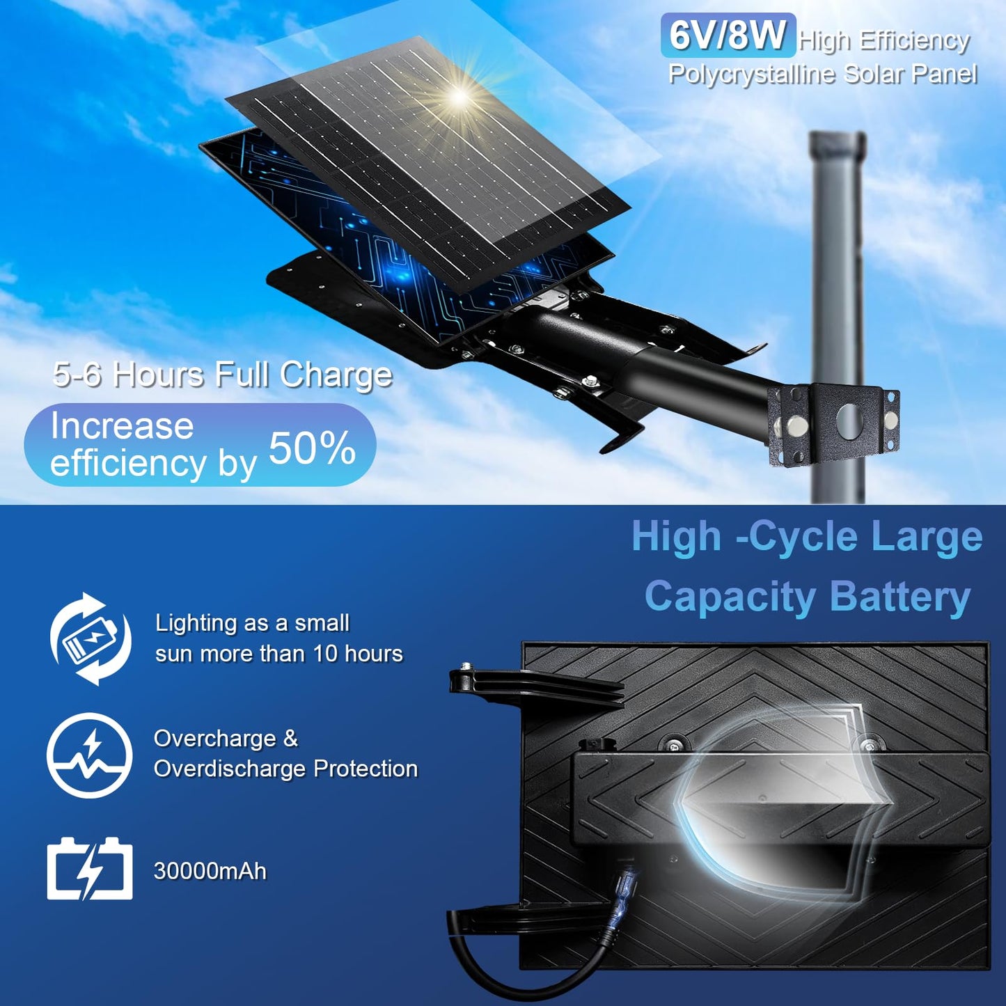 Solar Street Lights Outdoor, Indmird 30000LM Commercial Parking Lot Light, IP66 Waterproof Super Bright Solar Street Lights Outdoor, Motion Sensor with Remote Control, for Parking Lot, Yard, Street
