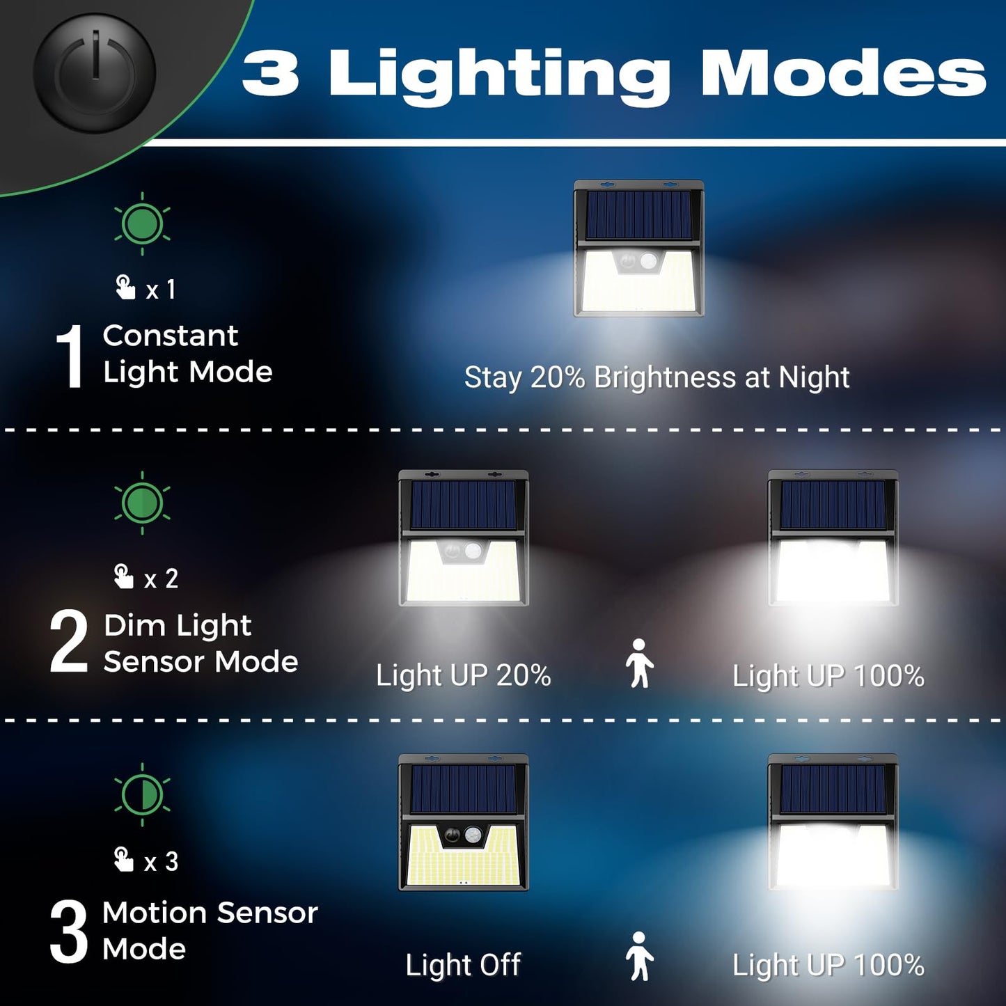 LOTMOS Solar Lights Outdoor Motion Sensor, [ 6 Pack/176LED ] Fence Lights Solar Powered 3 Modes, Waterproof Wireless Solar Wall Security Lights for Garden Patio Garage Deck Yard, Cool White