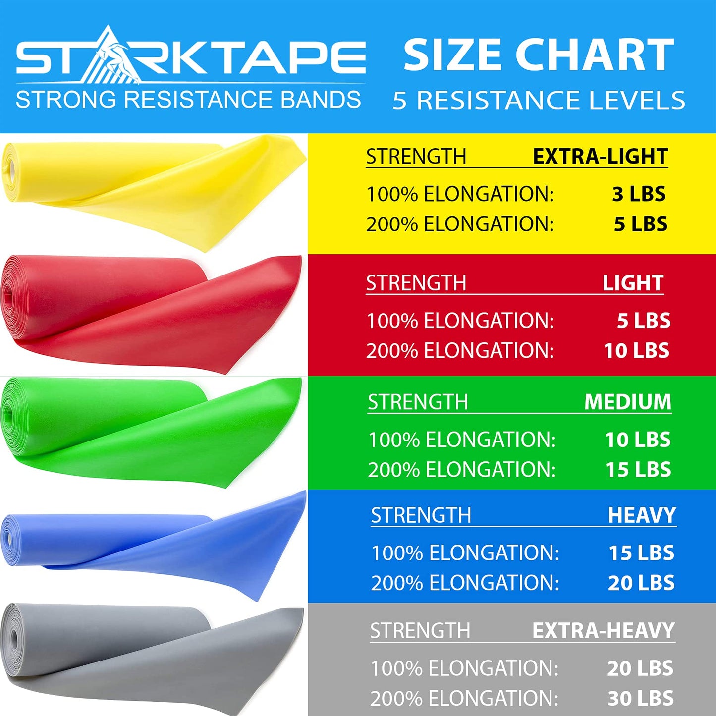 Starktape Resistance Bands 16 Yard Roll Physical Therapy. Non-Latex Professional Elastic Exercise Fitness Workout Band for Upper & Lower Body, Pilates, Rehab, Yoga, Pilates, Training. Heavy Blue