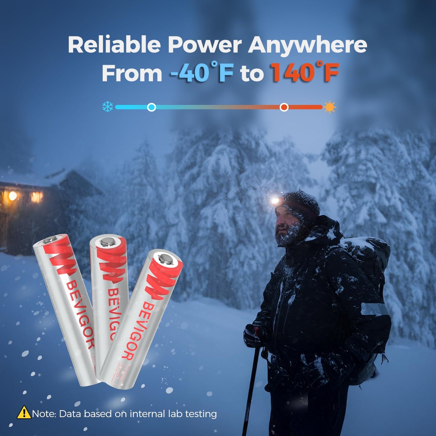 BEVIGOR AAA Lithium Batteries 24Pack, 1.5V 1200mAh Longer Lasting Triple AAA Batteries for Flashlight, Toys, Remote Control, Non-Rechargeable