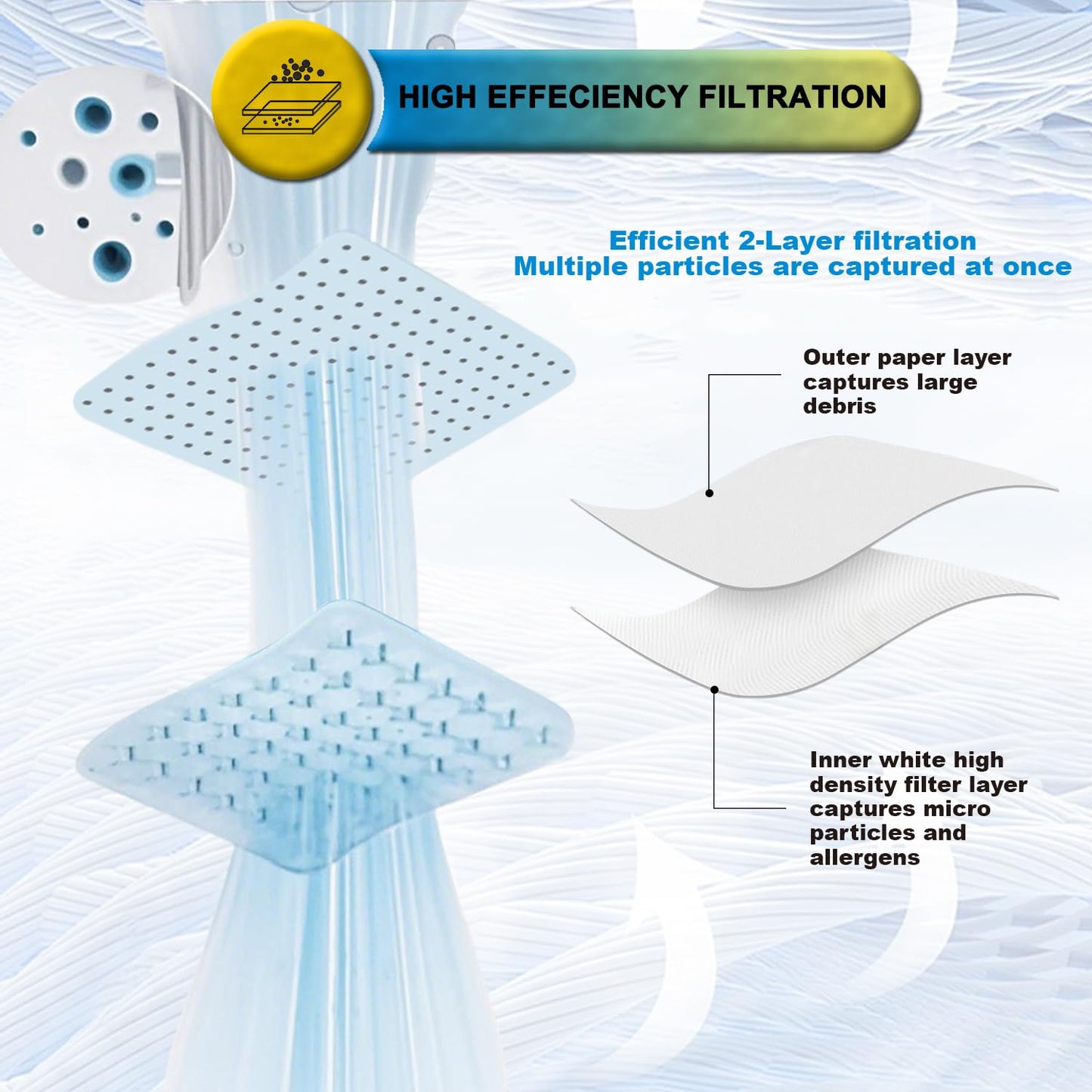 SpaceTent 10 Pack High Efficiency Replacement Filter Bags for DEWALT 6 to 10 Gallon Wet/Dry Vacs - Part # DEWALT DXVA19-4101