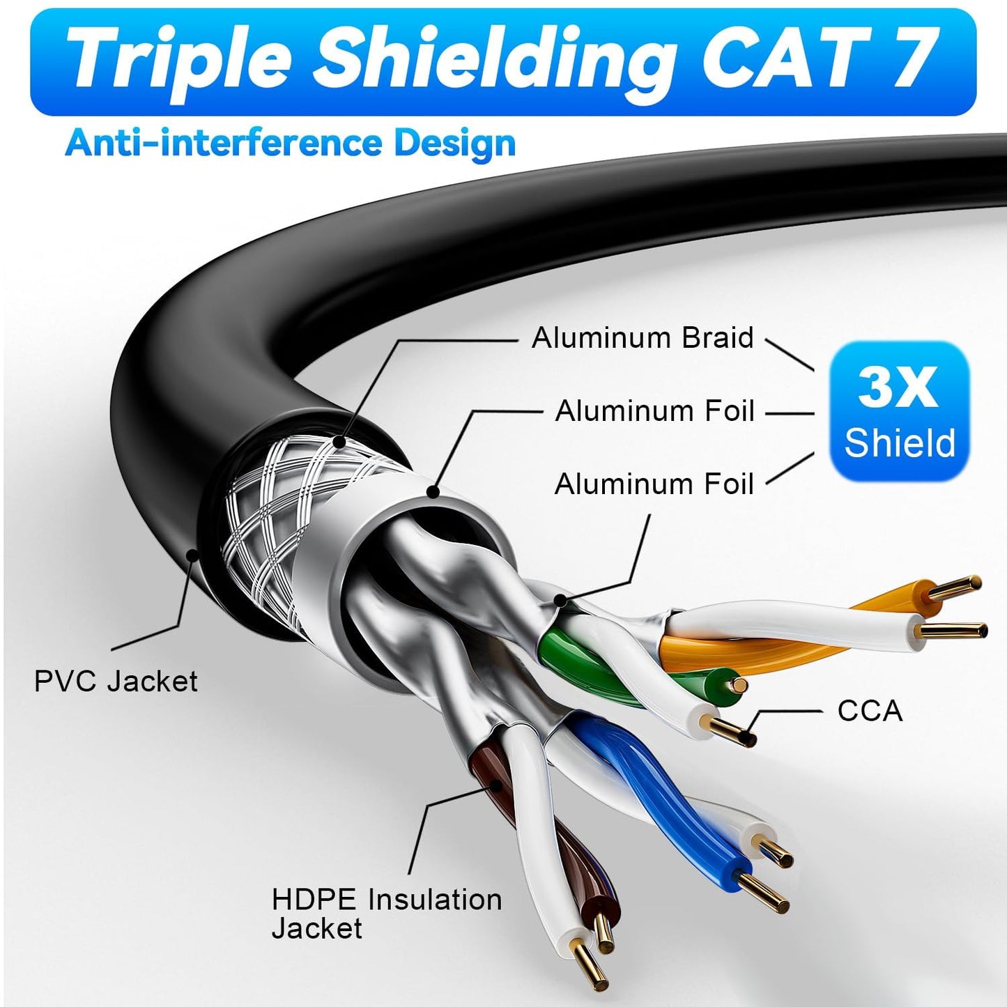 Cat 7 Outdoor Ethernet Cable 200ft Bulk (10RJ45), Cat7 SFTP Triple Shielded Ethernet Cable, High Speed 10Gbps, 24AWG, Waterproof, Direct Burial, UV Resistant Internet Cables 200 ft for Modem Router