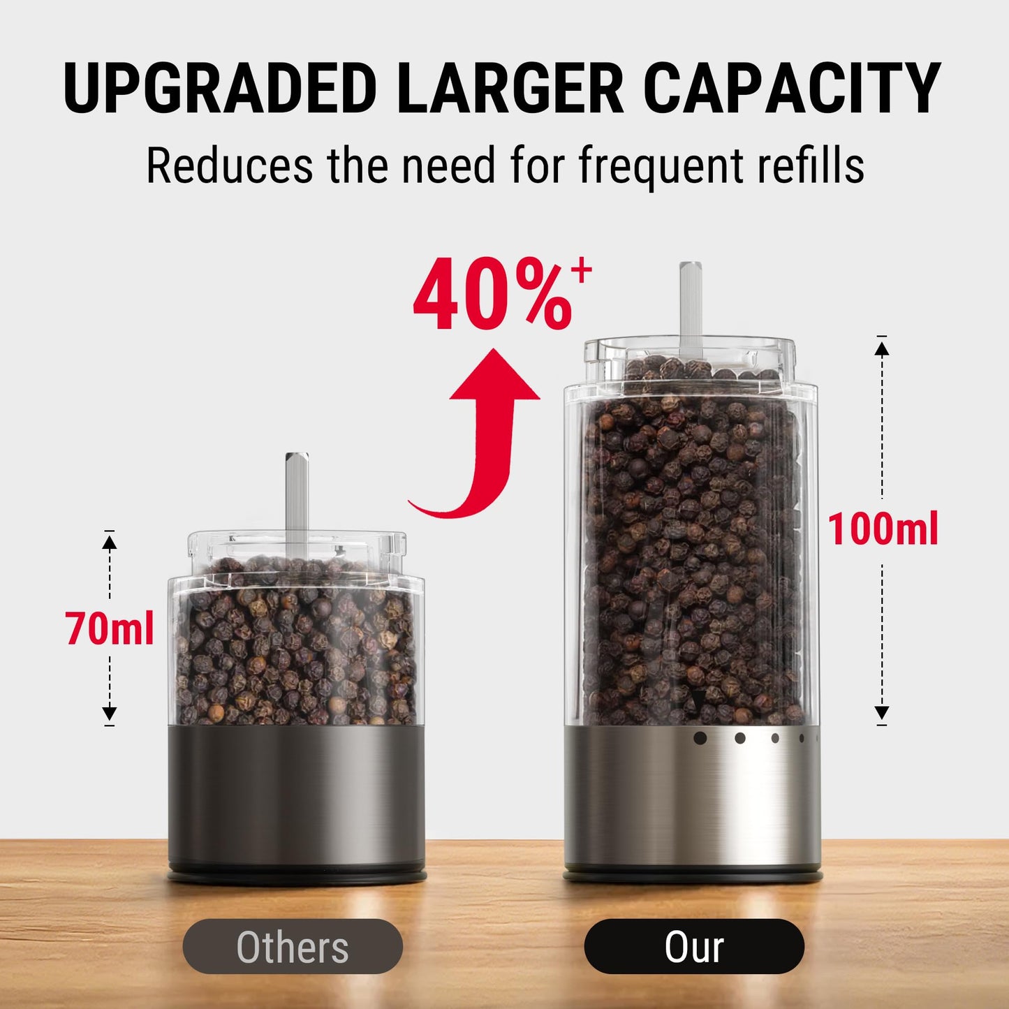 TempPro Electric Salt and Pepper Grinder Set with External Adjustable Coarseness, 100ml Rechargeable Salt and Pepper Shaker with LED light, Stainless Steel Automatic Pepper Mill (Previously ThermoPro)
