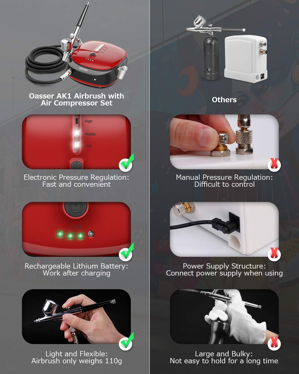 Oasser Airbrush Kit with Compressor 1000mAh Portable Airbrush Compressor Rechargeable with LED Lights for Painting Modeling Makeup Art Creation Suitable for Beginners Red