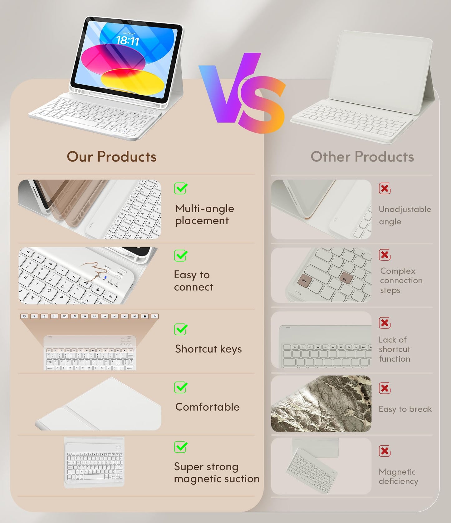 CHESONA Keyboard Case for iPad (A16) 11th 2025/10th Generation 10.9-inch 2022, Magnetic Detachable Wireless Keyboard, Stand Folio Keyboard Cover with Pencil Holder, Thin & Light, White