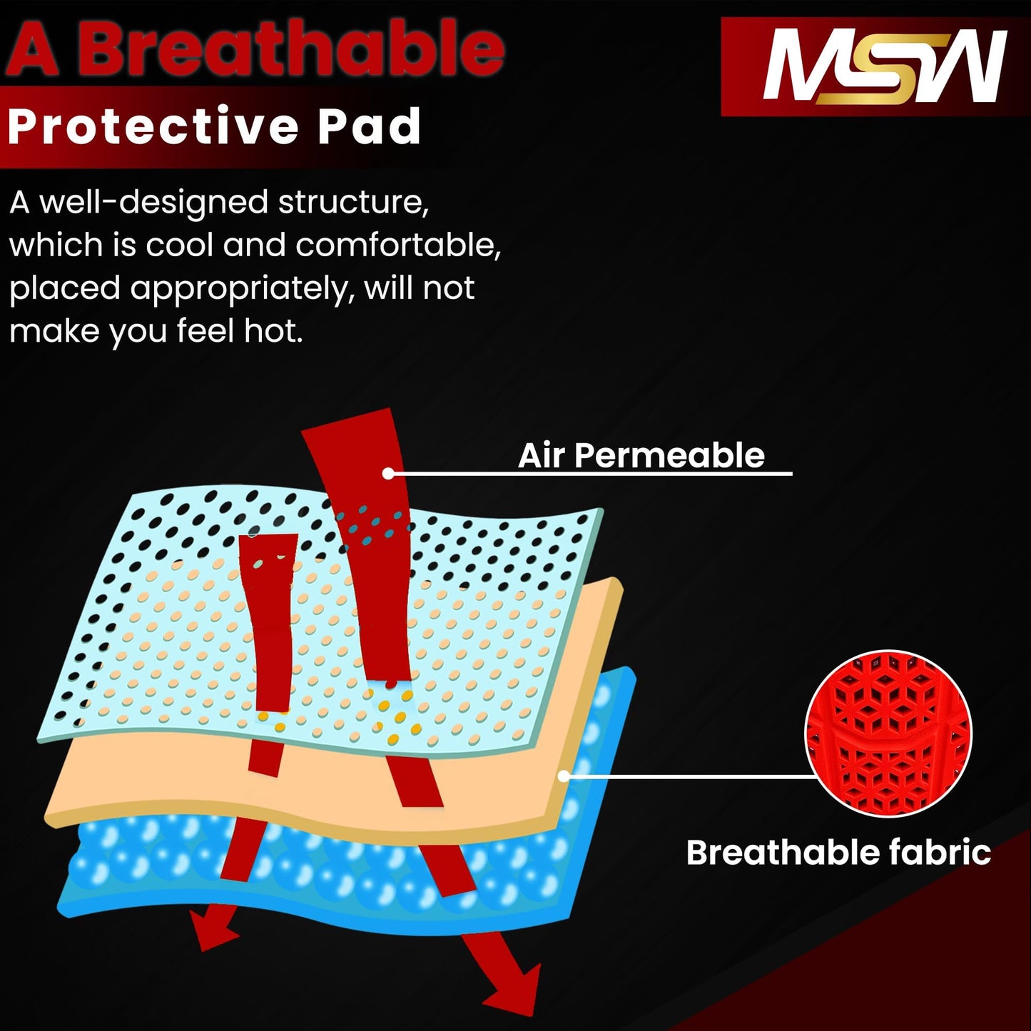 MOTOSTYLEWEAR – CE 2 Approve Back Protective Pad, Level 2 Approved Back Protector, Back Armor Motorcycle Jacket Replacement Pad for Men & Women.