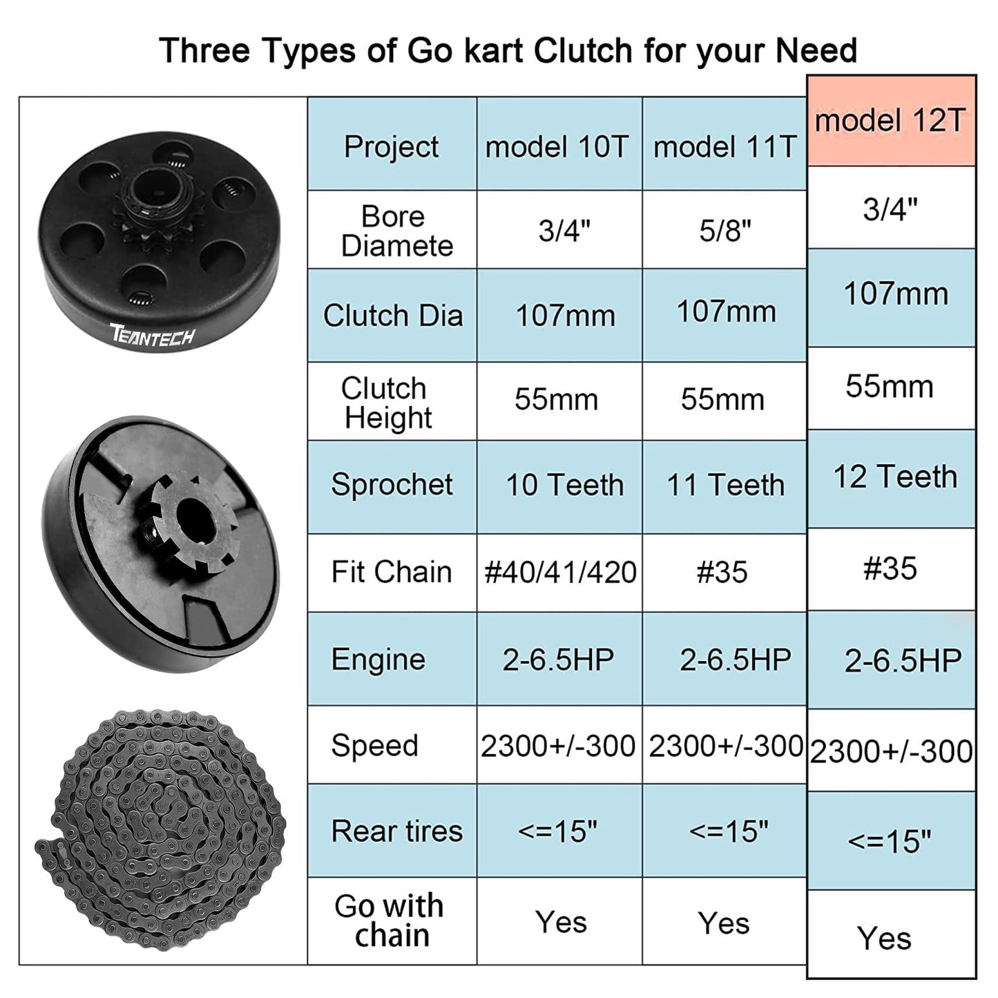 Go Kart Clutch 3/4" Bore 12T with #35 Chain Centrifugal Clutch and Chain for Go Kart Minibike Honda Kart Engines
