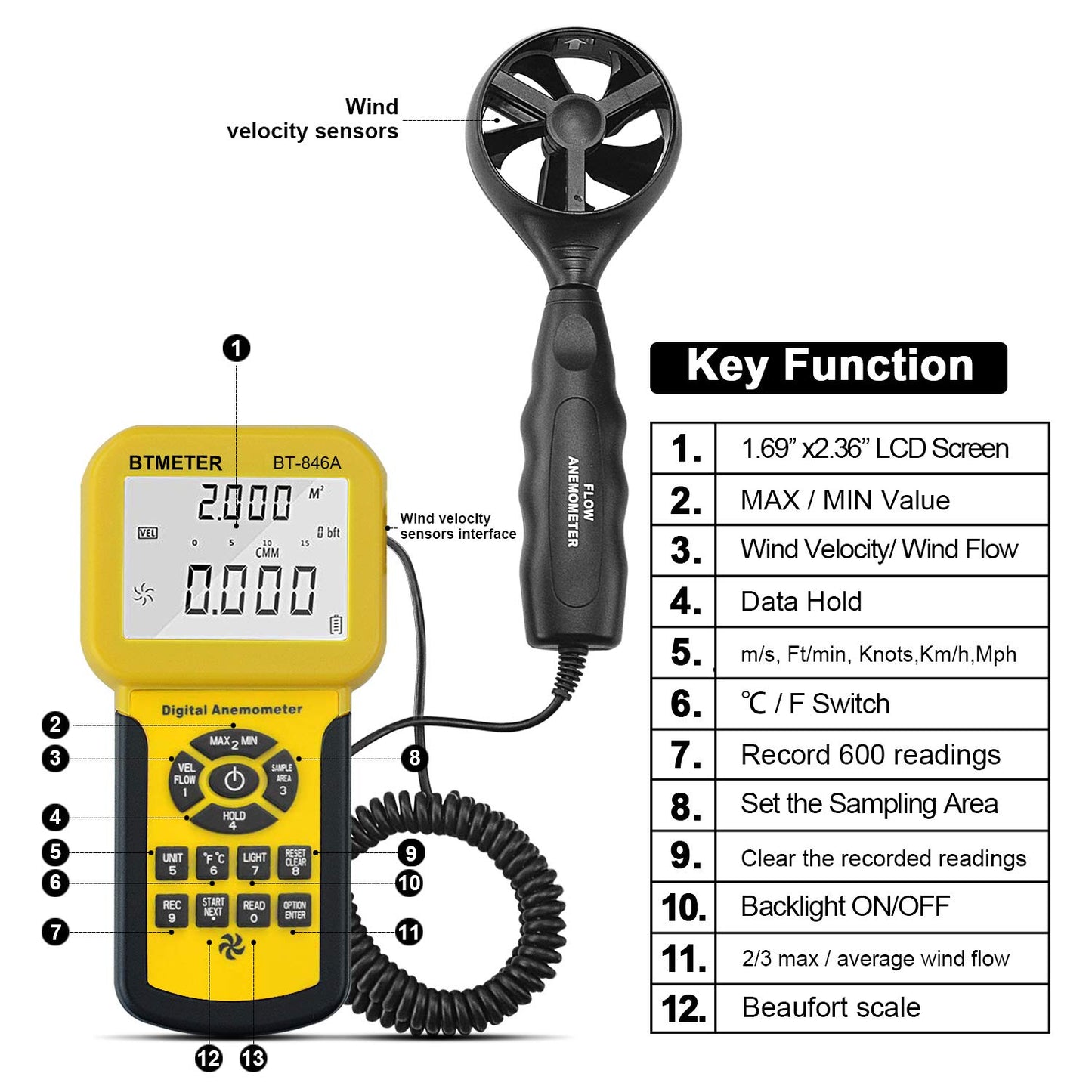 BTMETER BT-846A Pro HVAC CFM Anemometer Measures Wind Speed Wind Temperature Airflow Velocity Meter with Backlight Display, Suitcase Included