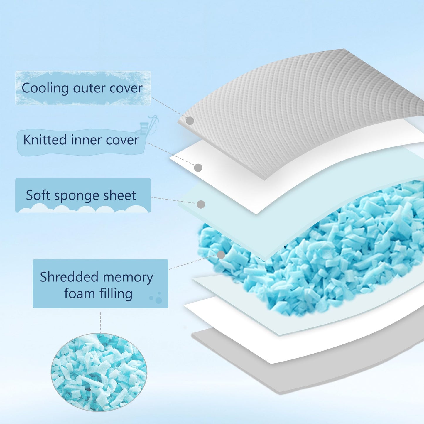 Moonrite Cooling Pillows Queen Size 2 Pack-Shredded Memory Foam Pillow with Machine Washable Cover for Hot Sleepers,Adjustable Bed Pillow for Side/Back/Stomach Sleepers,Grey,20x36 Inches