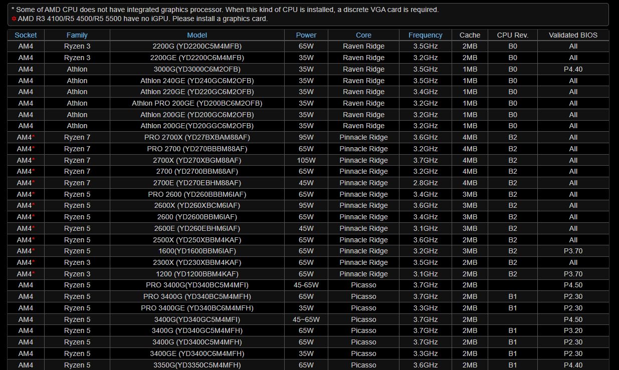 ASRock B450M-HDV R4.0 AM4 AMD Promontory B450 SATA 6Gb/s Micro ATX AMD Motherboard