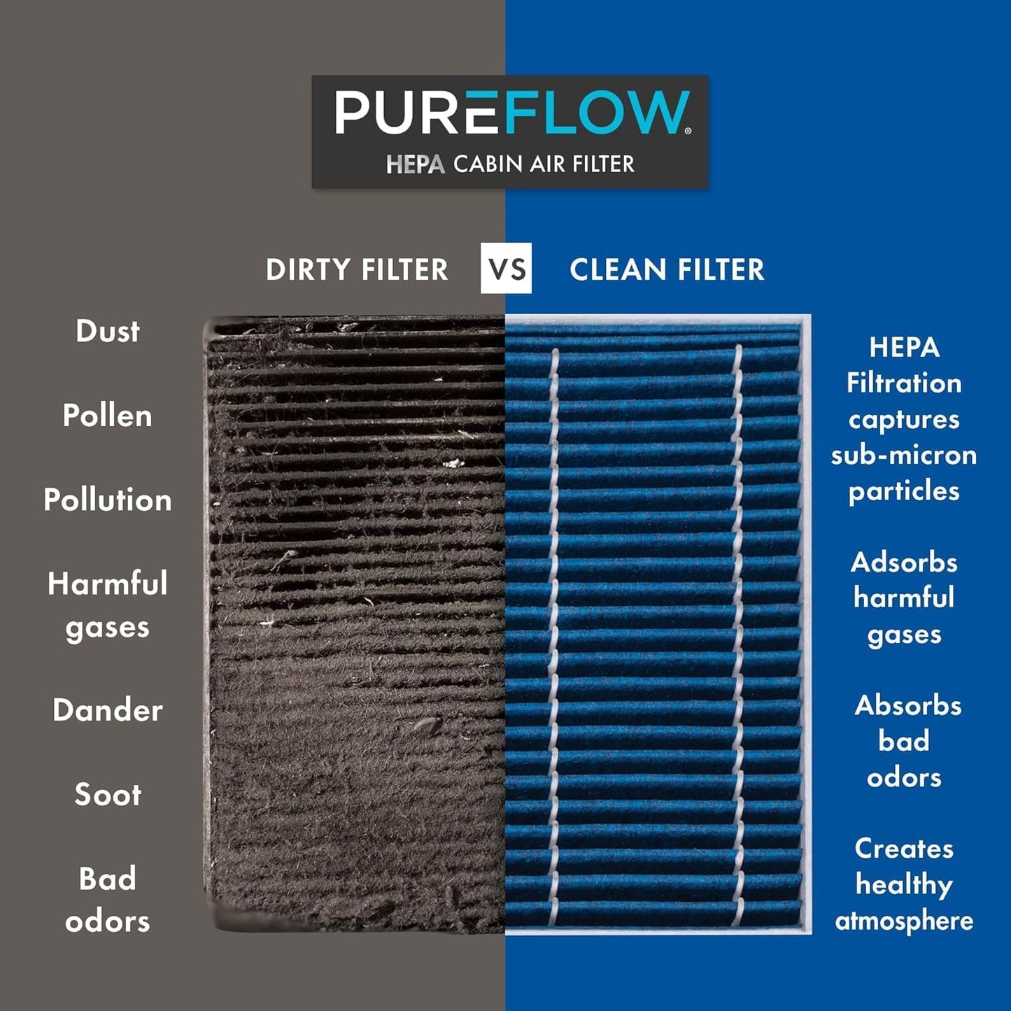 PureFlow HEPA Cabin Air Filter PC99204HX | Fits 2018-2024 Volkswagen Tiguan, 2019-2025 Jetta, 2022-2024 Taos, 2019-2025 Audi Q3, 2015-2024 Volkswagen GTI, 2020-2025 Atlas Cross Sport
