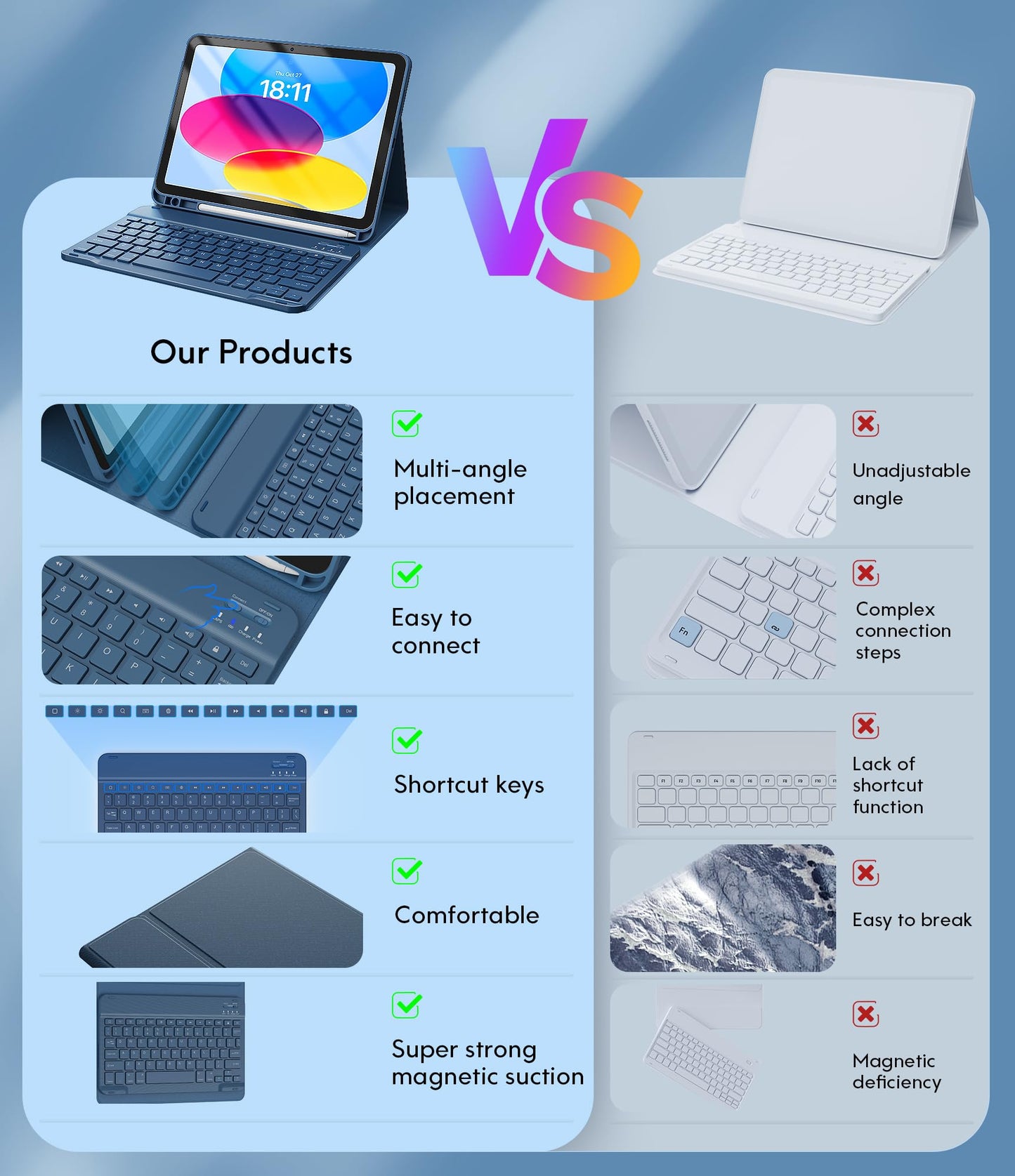 CHESONA Keyboard Case for iPad (A16) 11th/10th Generation 10.9-inch (2025/2022), Detachable Wireless Keyboard, Stand Folio Keyboard Cover with Pencil Holder, Thin & Light (Steel Blue)