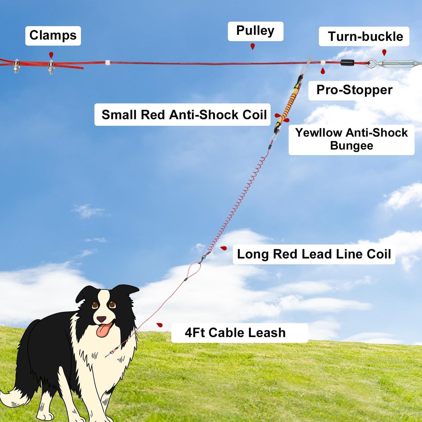 Dog Runner for Yard,Anti-Shock Dog Trolley System 50/75/100/150/200FT,Heavy-Duty Aerial Dog Run Cable with Bungee for Dogs up to 300lbs,Outside Dog Zip line for Backyard,Camping, Park (Red, 200FT)