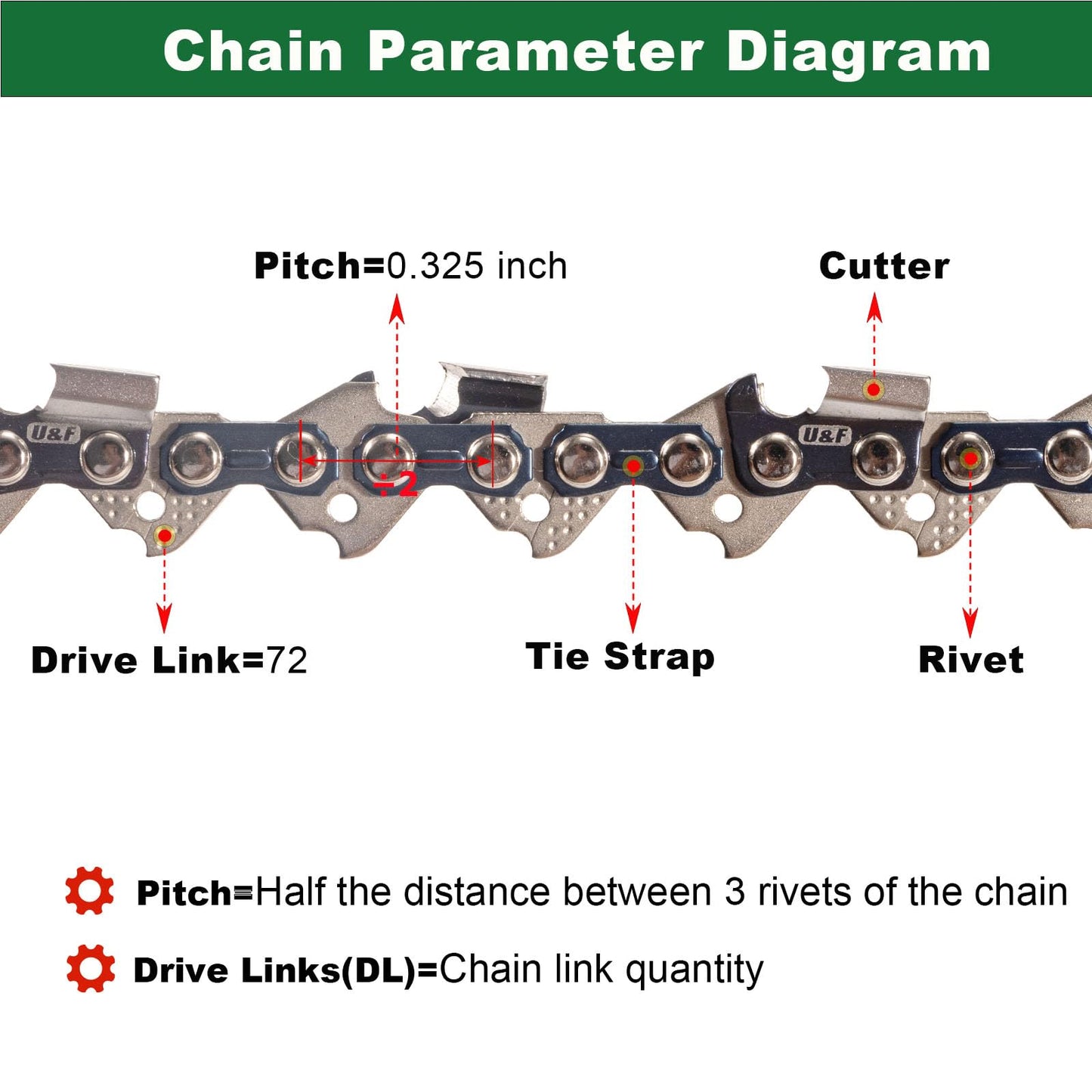 18 Inch Chainsaw Chain .325" Pitch .050" Gauge, 72 Drive Links Fits Husqvarna 440 445,POULAN 295, 315, RYOBI RY10518,MAKITA DCS430,JONSERED CS2245,Husqvarna 36*, 40, 41*,Echo CS-400EVL,H72 (3 Chains)