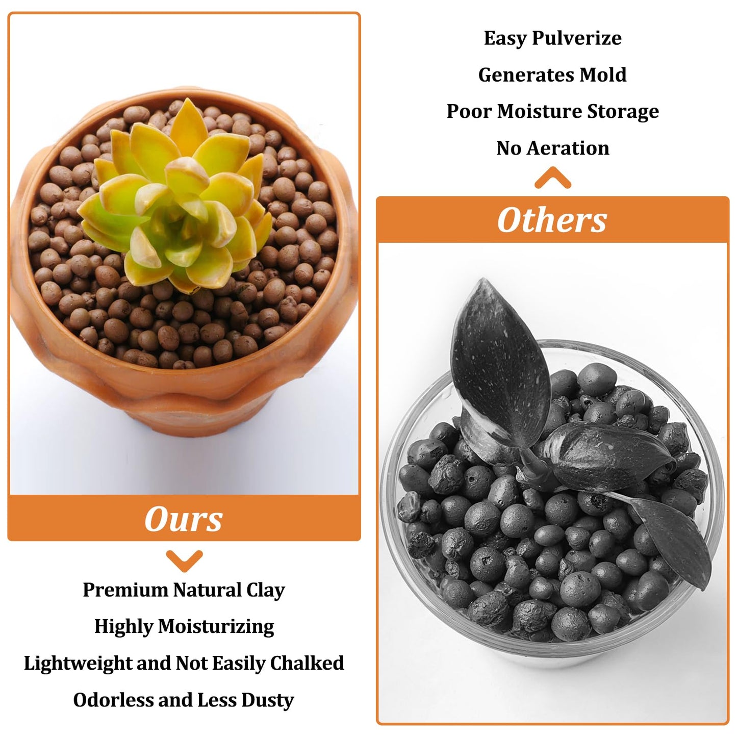 Riare 10 LBS Organic Expanded Clay Pebbles for Plants- 4mm-16mm Natural Leca Balls Lightweight Hydroponic Clay Pebbles Aggregate for Indoor Plants, Hydroponic Growing, Plants Drainage, Aquaponics