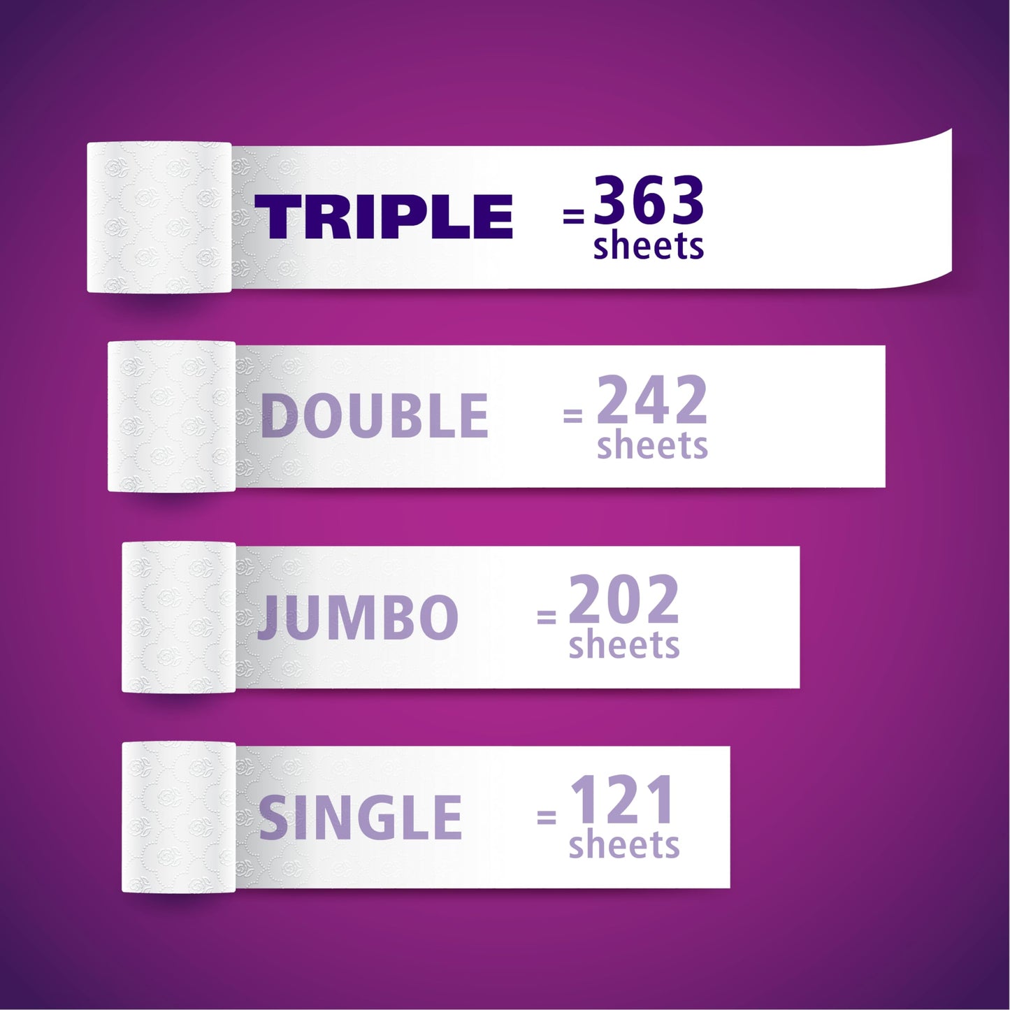 Purex Toilet Paper, Hypoallergenic and Septic Safe, 4 Packs of 6 Triple Rolls = 72 Single Rolls