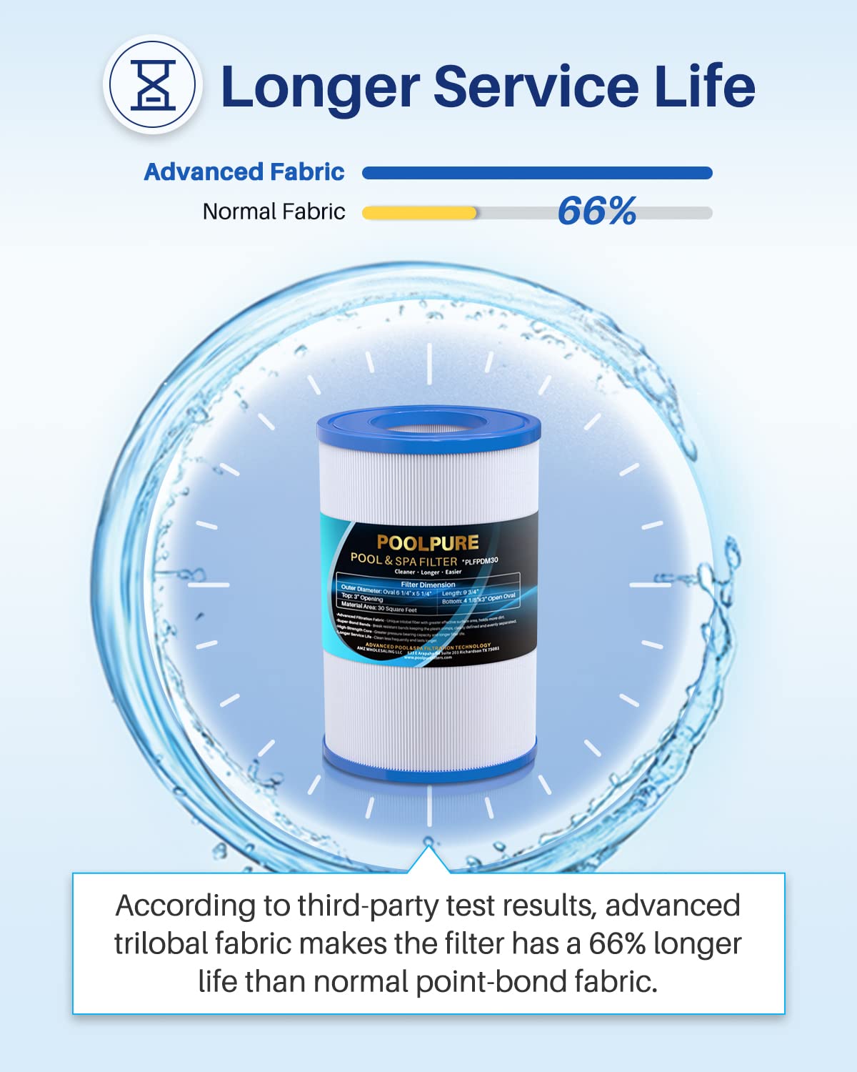 POOLPURE Oval Filter Spa Filter PDM30 for Dream Maker Hot Tubs 461269, 30 sq.ft Hot Tub Filter Cartridge 2PACK