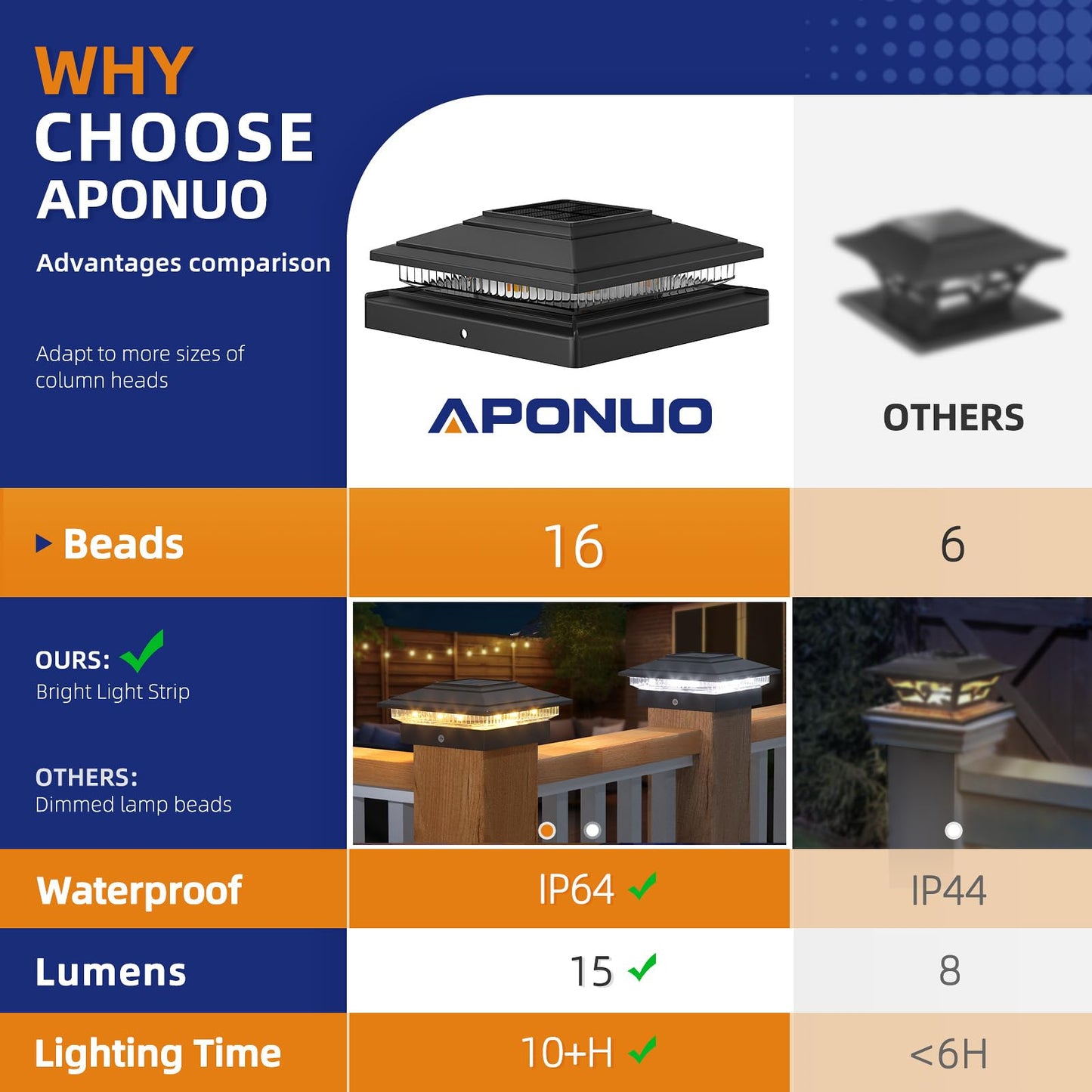APONUO Solar Post Cap Lights Outdoor 6 Pack, Warm White/Cool White IP65 Waterproof Outdoor for 4X4 6x6 Wood & 4X4 5x5 Vinyl Posts, Auto On/Off Deck Fence Garden Patio Lights Decor, Black