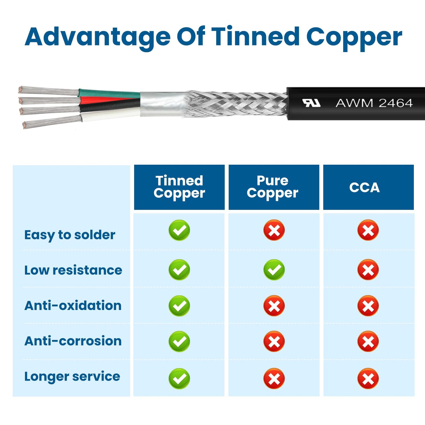 18/4 Shielded Wire 30FT 18 Gauge 4 Conductor Wire, UL2464 18 AWG Chain CNC Tinned Copper Cable for CNC Router Machine, CNC Spindle, Microphone, 3D Printer