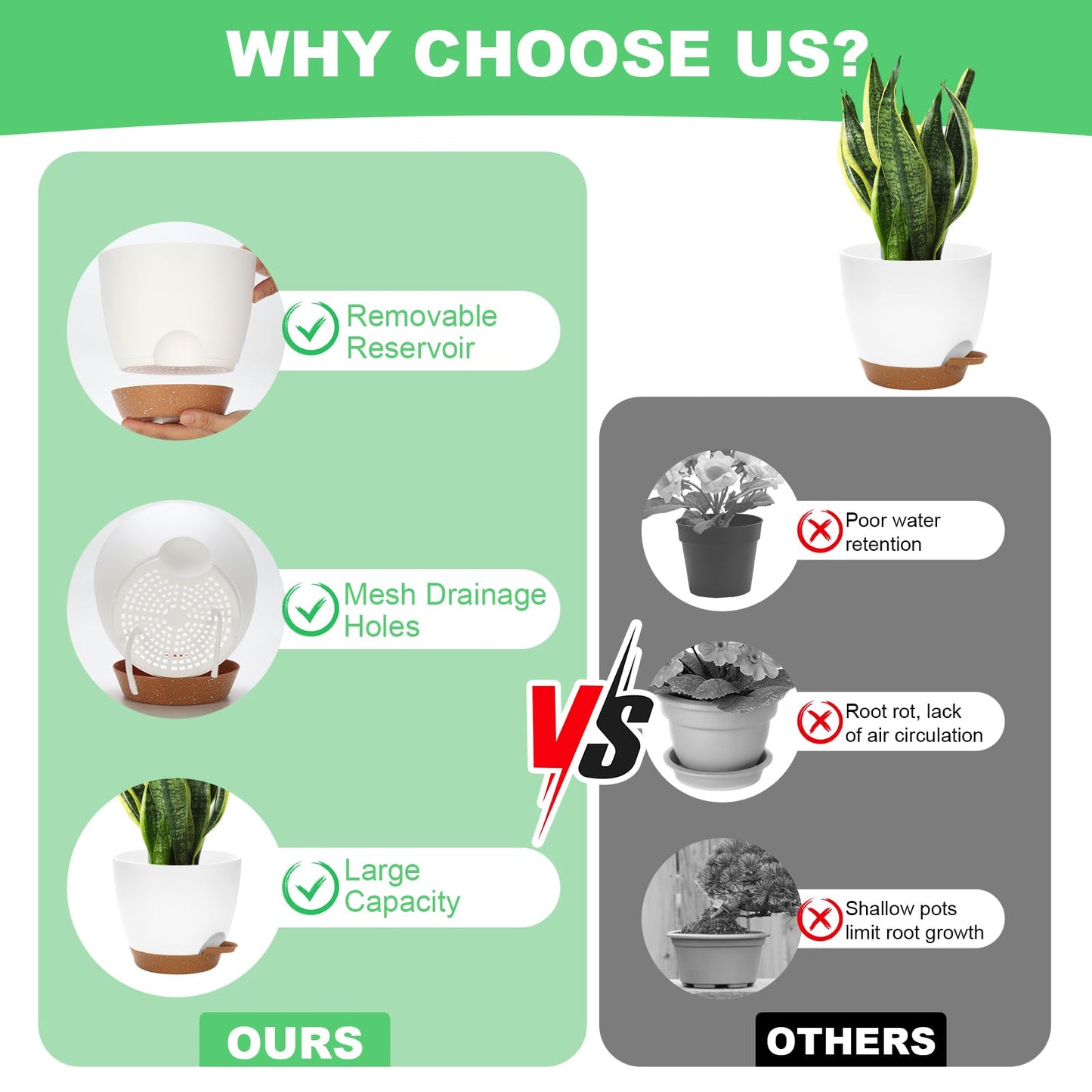 Self Watering Planter Set, 7Pack Medium Plastic Pot with Mesh Drainage Holes and Removable Reservoir Saucers, Modern 8+7.5+7+6.5+6+5.5+5 Inch Bottom Watering Flower Pots for Indoor Plants - White
