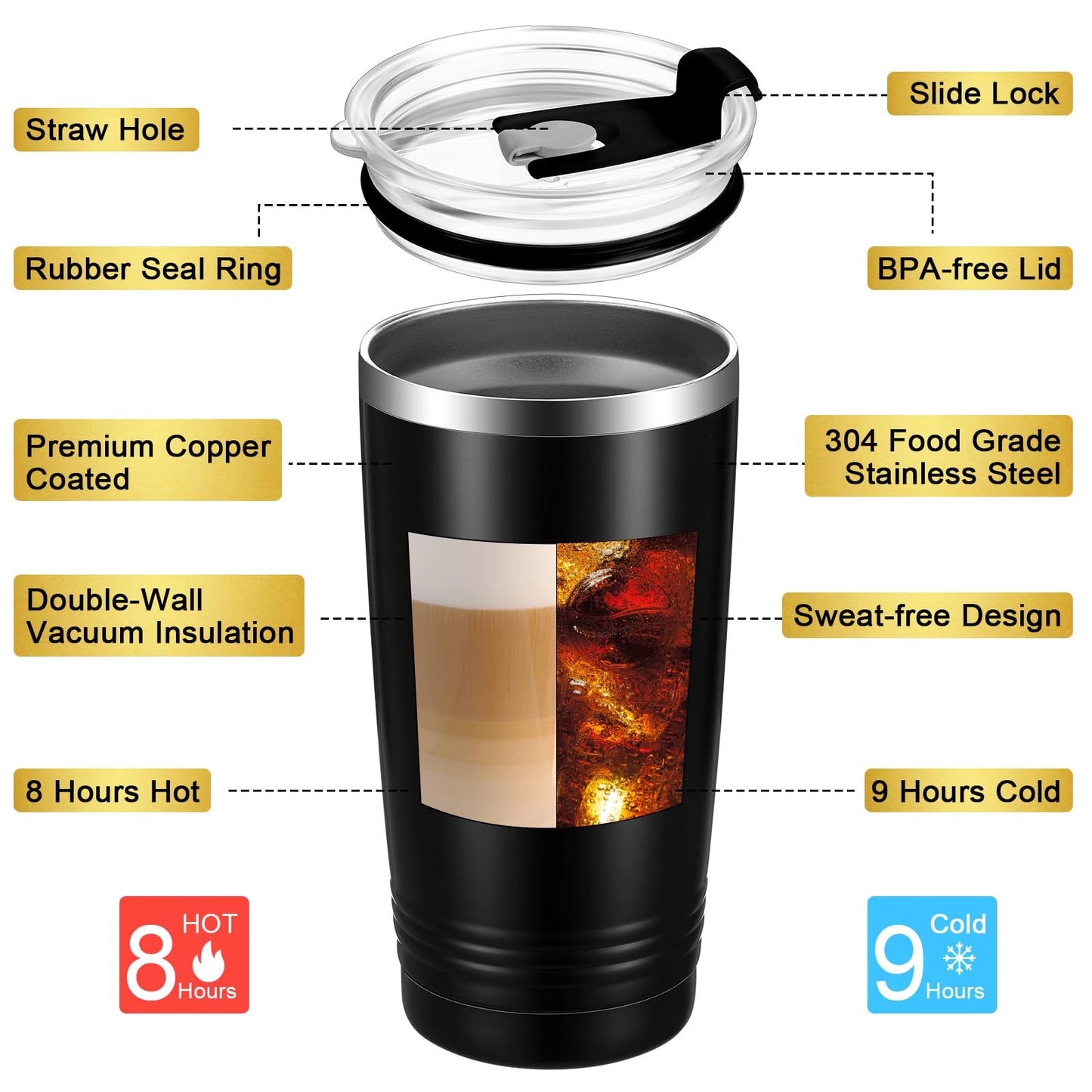 Skylety 8 Pack 20 oz Groomsmen Gifts Groom Cups Groomsmen Tumblers with Lid Stainless Steel Groomsmen Cups for Bachelor Party Wedding Proposal Travel Gift