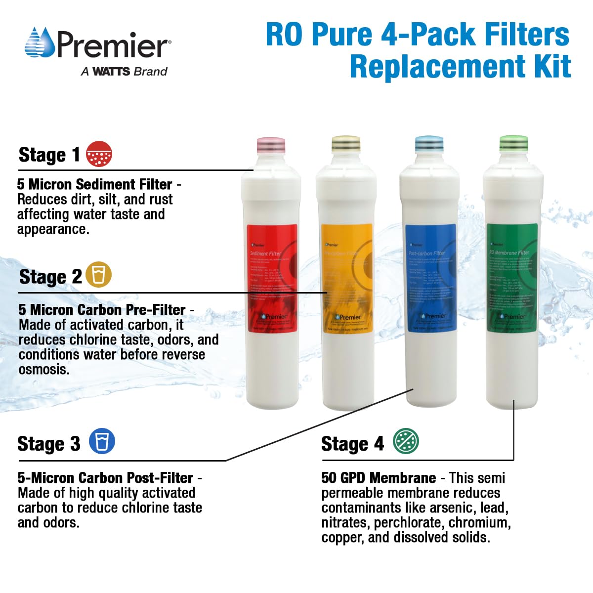 Premier 1R-1Y-1B-1G RO-Pure Push Button Replacement Filter Kit