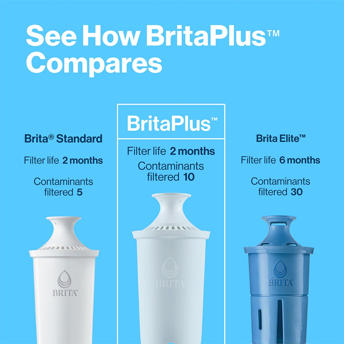 BritaPlus Pitcher Filter, High Density Replacement Filter for Pitchers and Dispensers, Made Without BPA, 4 Count