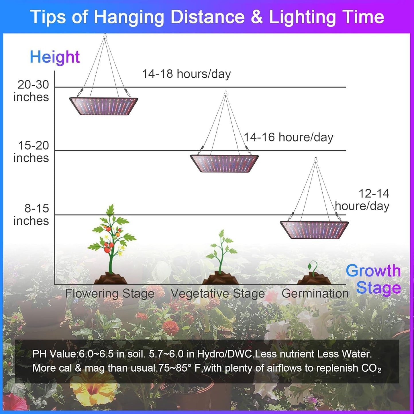Aokrice LED Grow Light Panel 200W Lamp for Indoor Plants, Full Spectrum with White Blue Red UV IR LEDs for 4x4ft Coverage Grow Tent Greenhouse Veg and Bloom Seedlings Hydroponics (2 Pack)