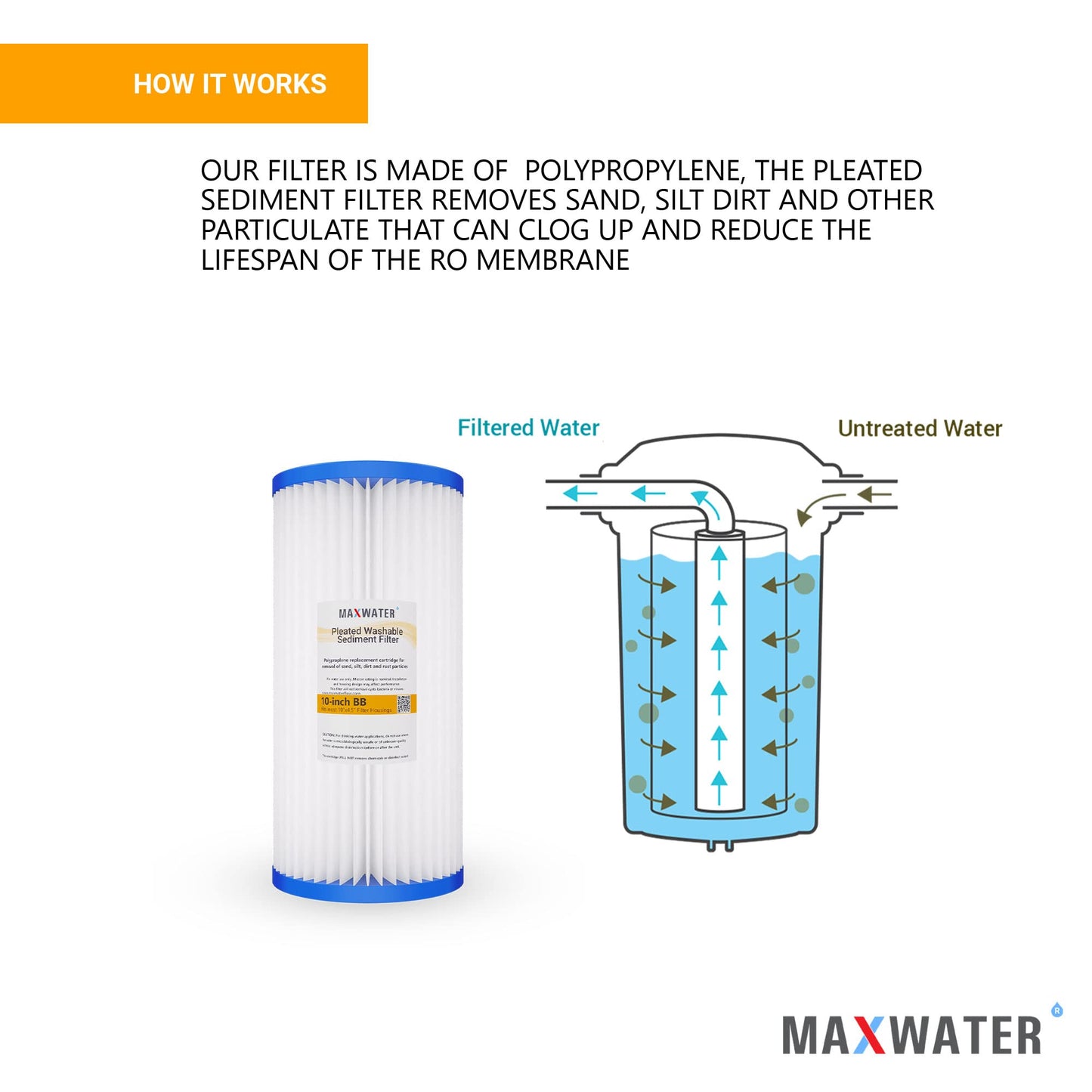 Max Water 10 Micron 10 x 4.5 Pleated Sediment Water Filter, Washable Replacement Cartridge for 10" BB Whole House Systems Compatible with R50-BBSA, FXHSC, WFHDC3001, W50PEHD, GXWH40L (4 Pack)