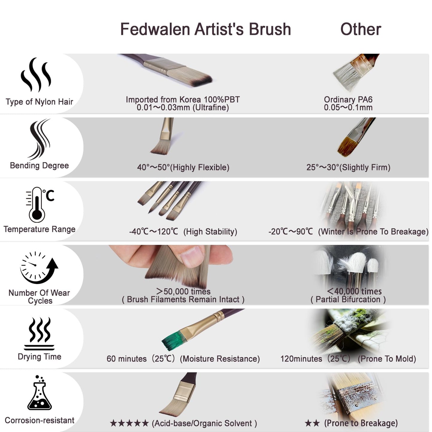 Fedwalen 25pcs Artist Paint Brushes Set, with Palette Knife & Palette & Storage Bag, Premium Nylon Synthetic Paint Brush for Acrylic Painting, Watercolor, Oil, Gouache, Suitable for Artists & Beginner