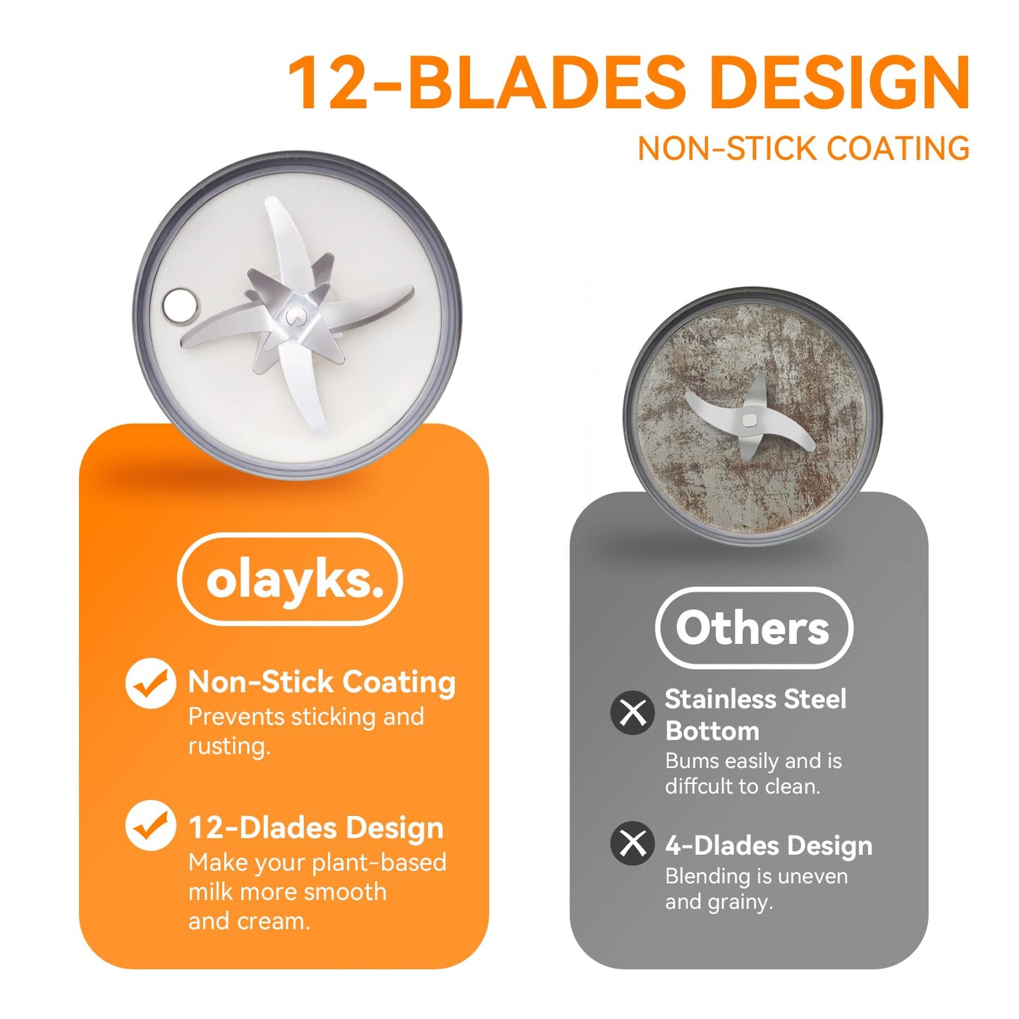 olayks 6 in 1 Automatic Nut Milk Maker Blender, 20oz Homemade soy milk maker for Plant-Based Milk, Coconut, Soy, Oat, Almond & Non-Dairy Beverages with Delay Start/Keep Warm/Boil Water/Self-Cleaning