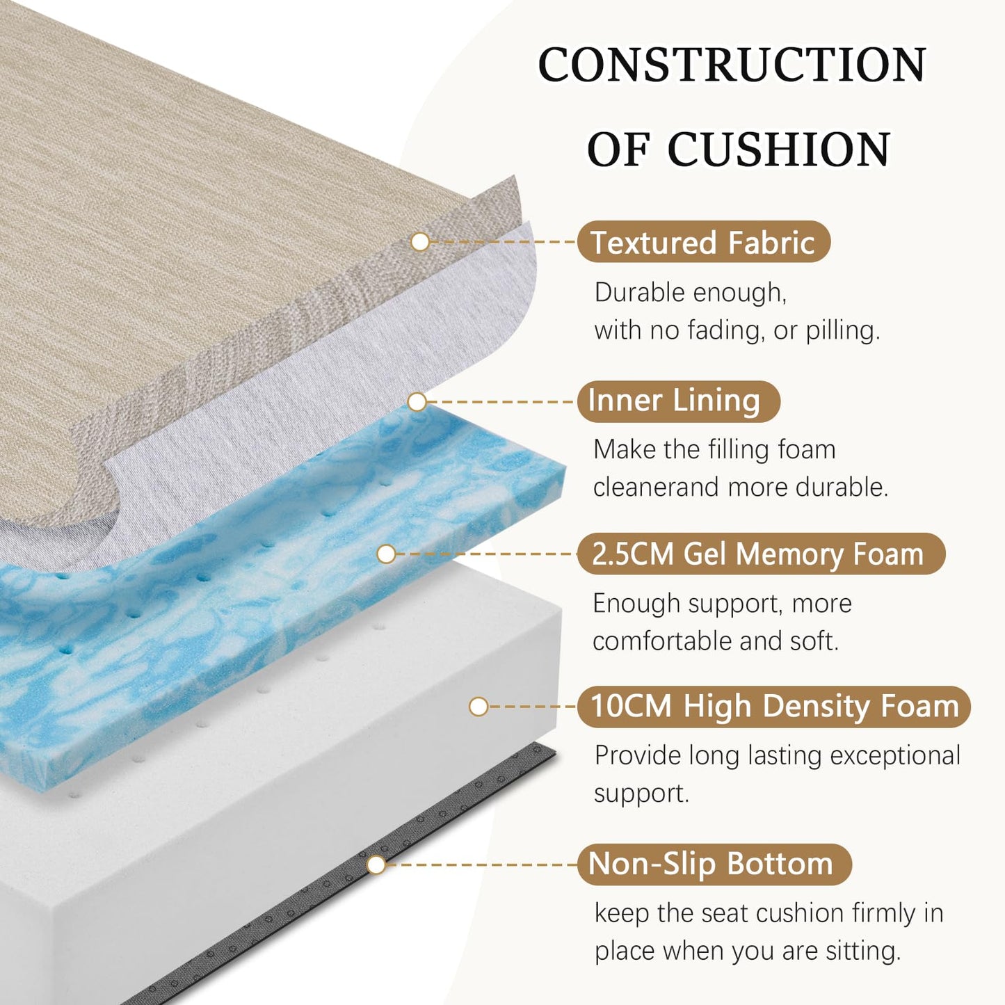 baibu Extra Large Dual-Layer Gel Memory Foam Recliner Cushions for Elderly, 20x20x5 Inch Thick Non-Slip Recliner Seat Cushion Suitable for Couch for Easy to Stand Up & Reduce Hip & Lumbar Pain, Beige