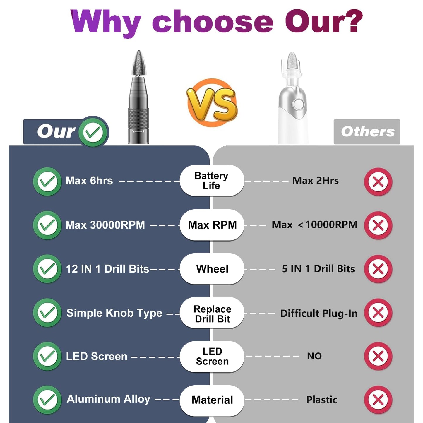 Professional Cordless Nail Drill with 12 Drill Bits -30000RPM Alloy Electric Nail File for Home&Salon Use,LED Display,Rechargeable&Quiet Manicure Pedicure Kit for DIY Manicure,Gifts for Nail Lovers